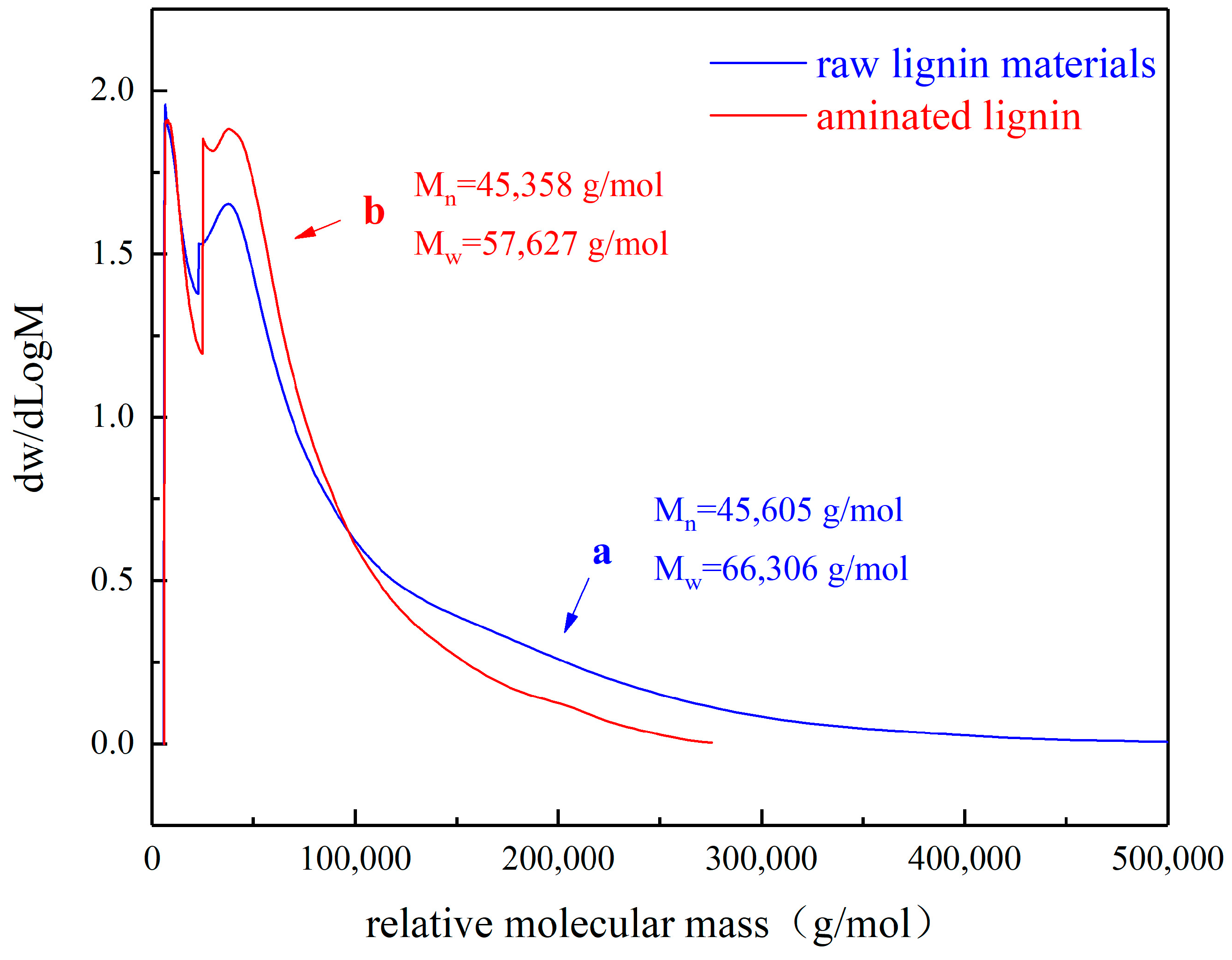 Polymers 16 01237 g002