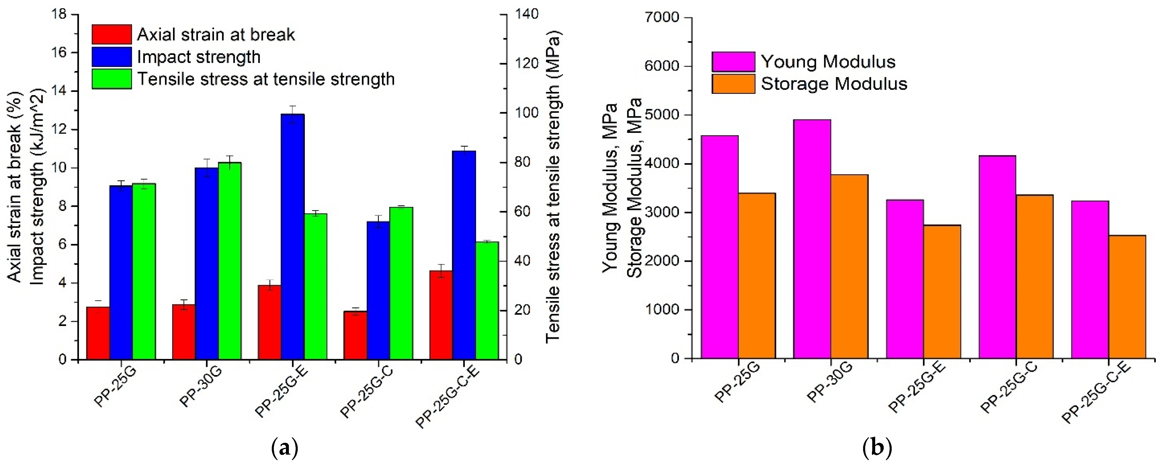 Polymers 16 01238 g005a