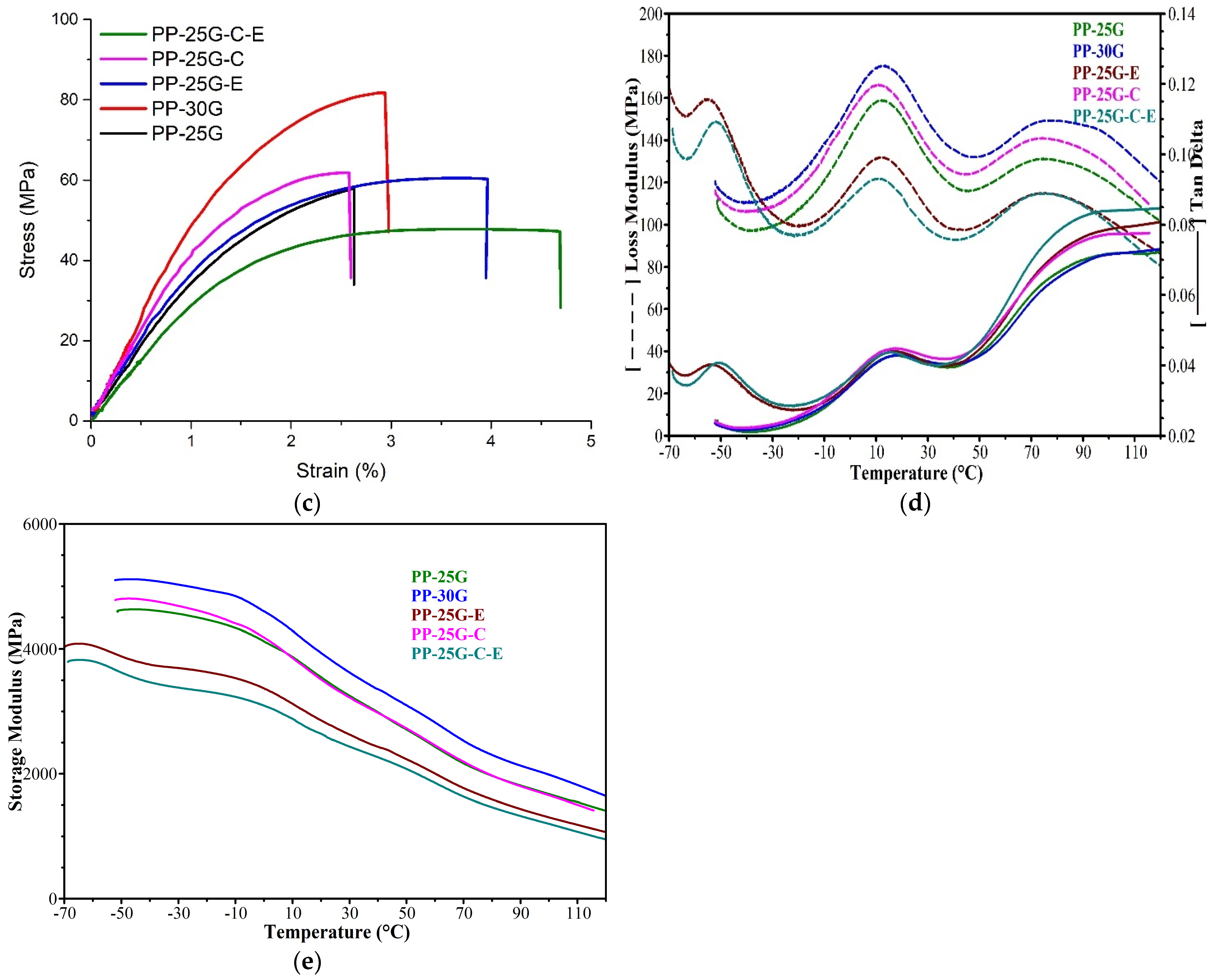 Polymers 16 01238 g005b