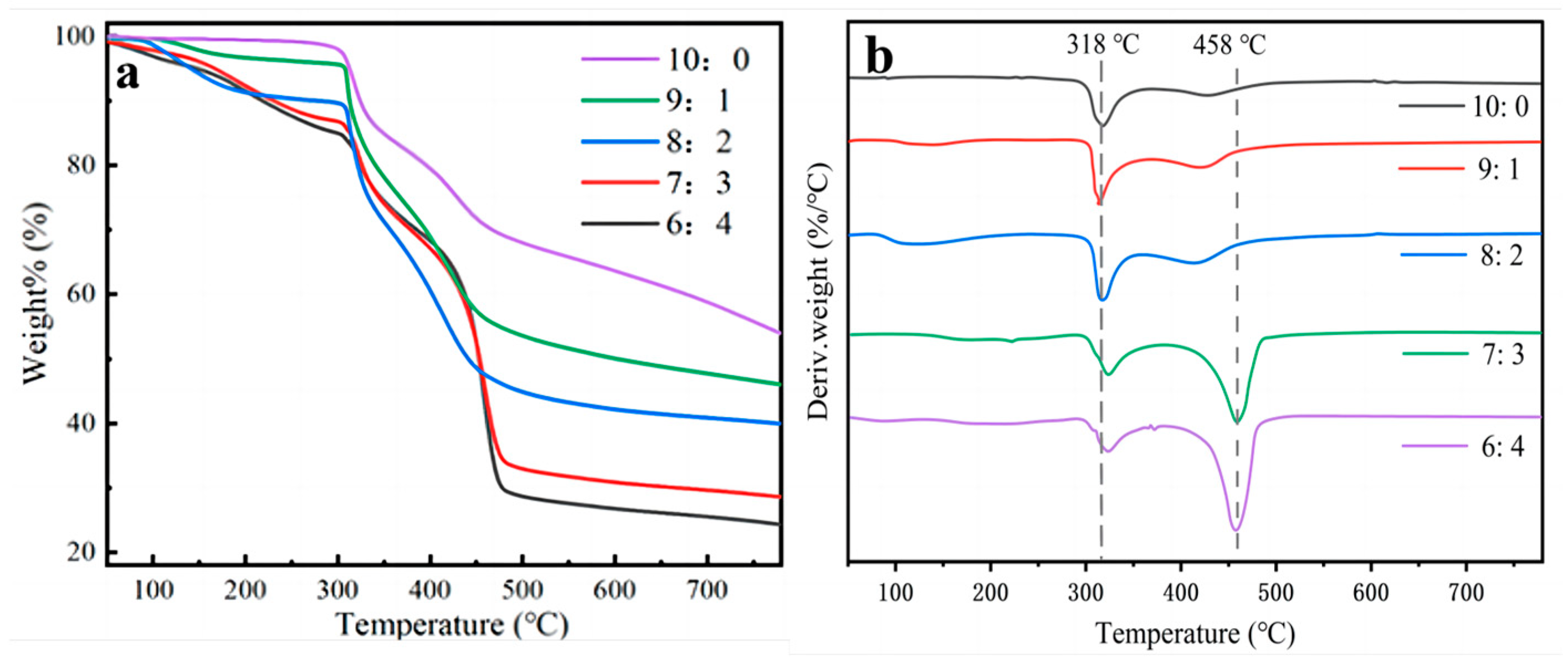 Polymers 16 01240 g004