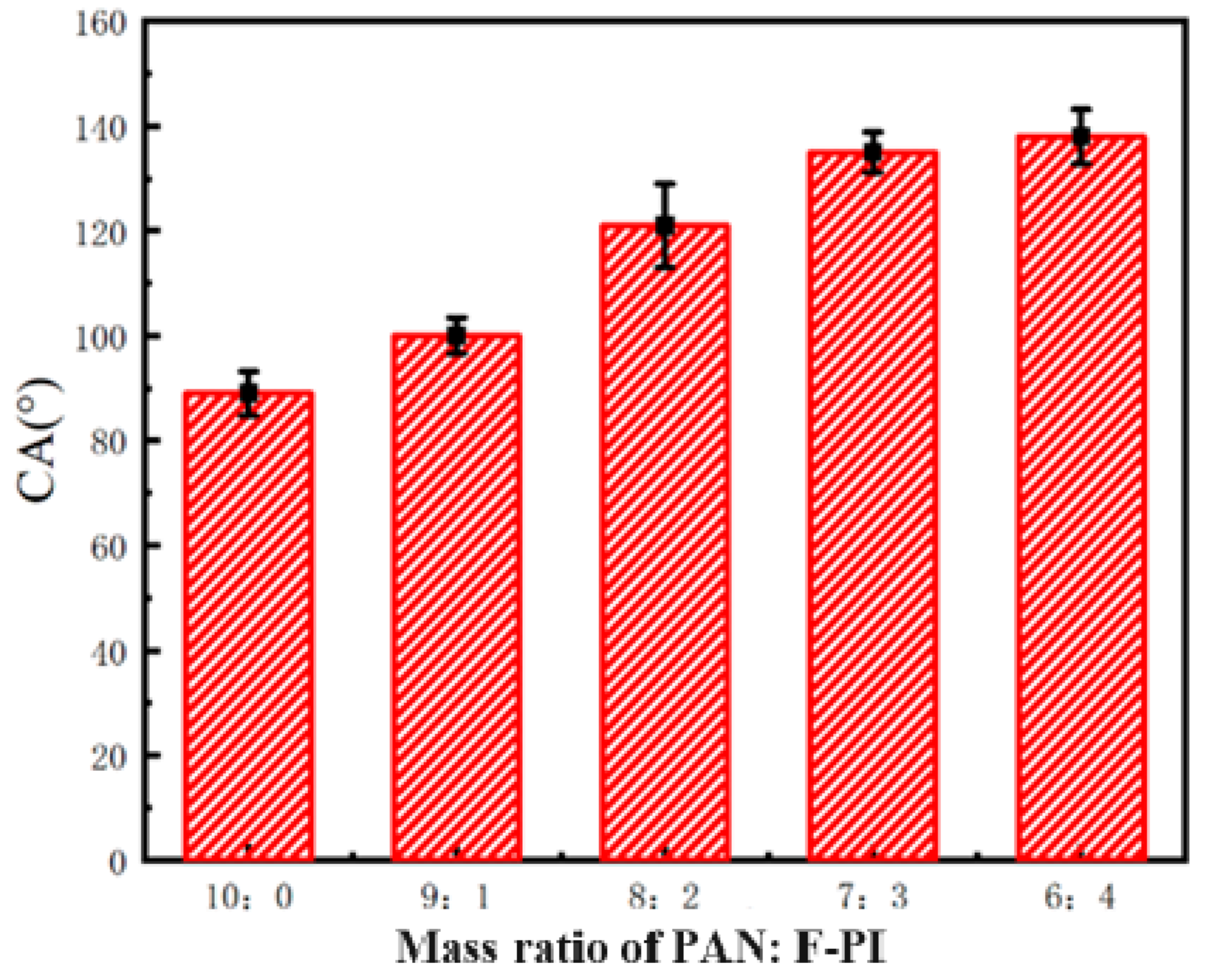 Polymers 16 01240 g005