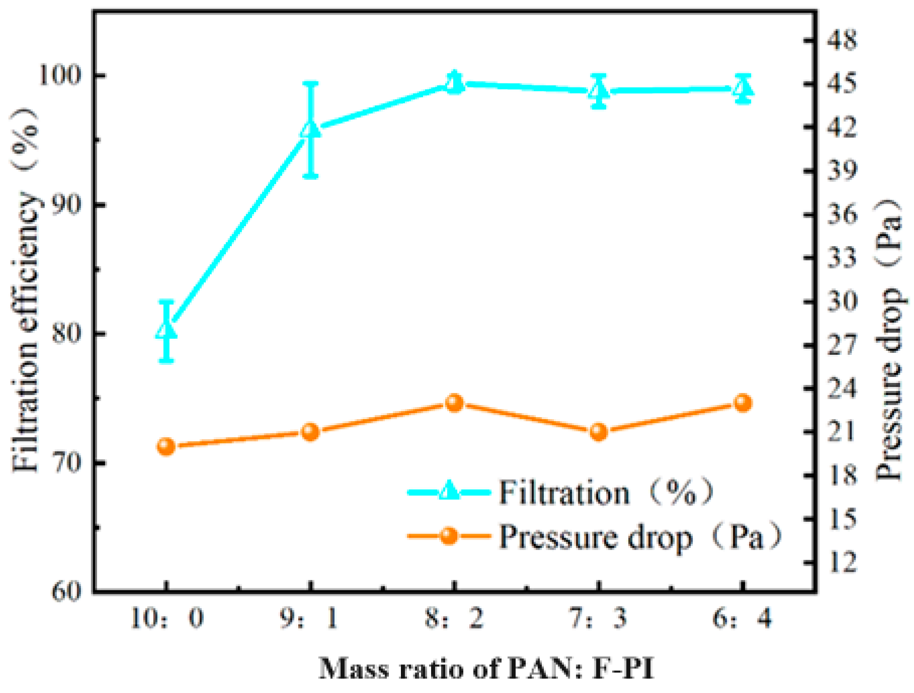 Polymers 16 01240 g006