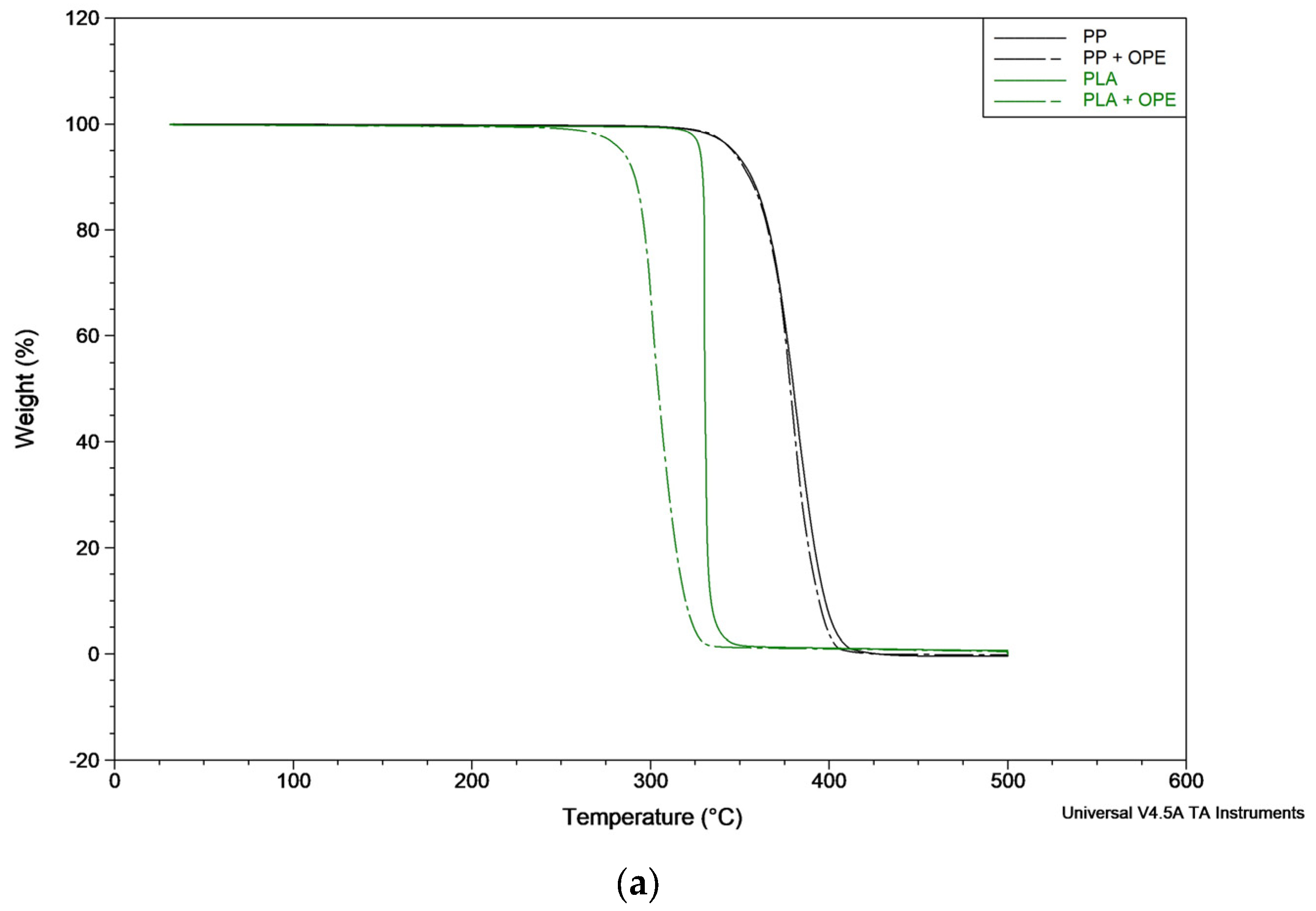 Polymers 16 01245 g004a Polymers 16 01245 g004a