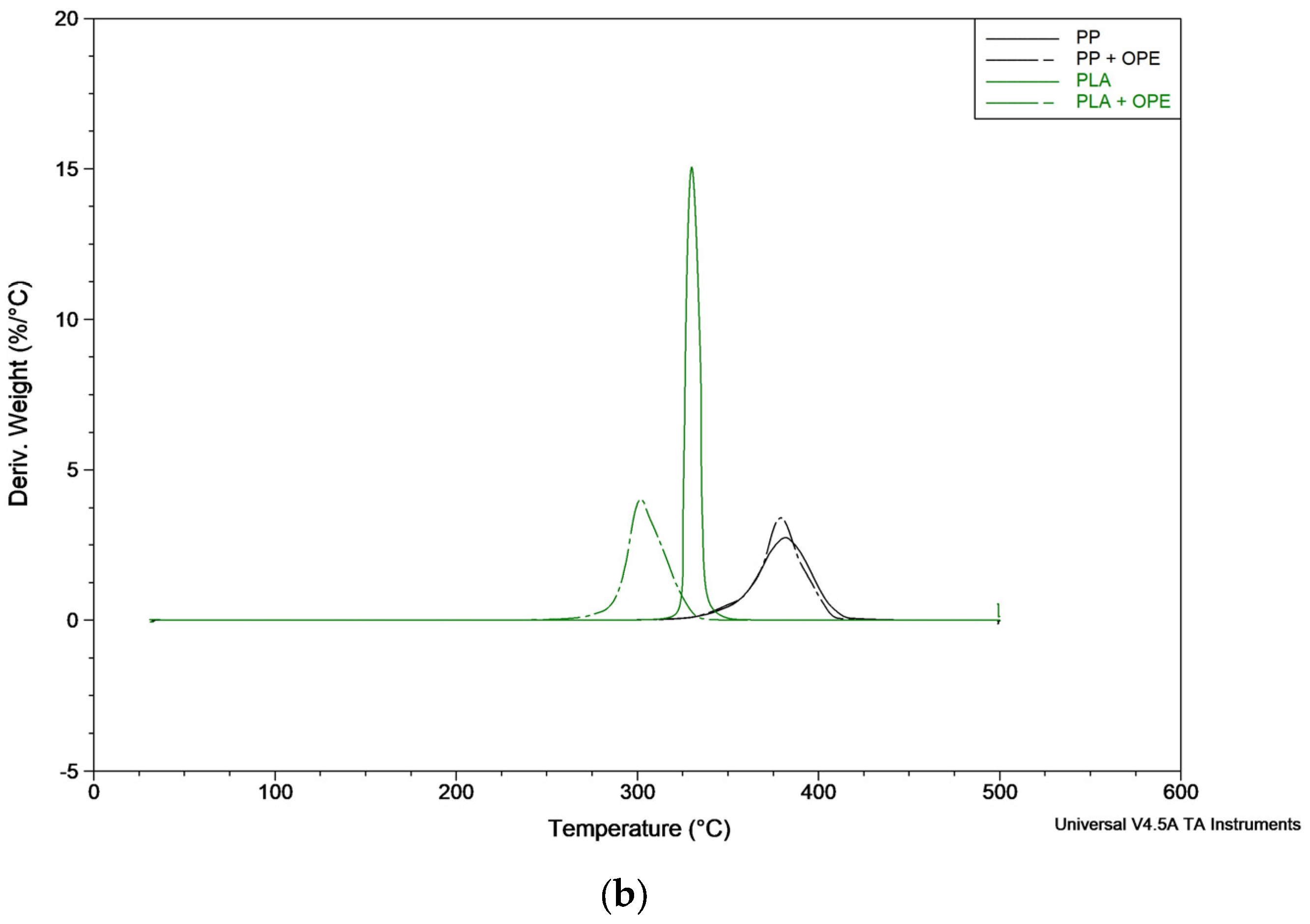 Polymers 16 01245 g004b Polymers 16 01245 g004b
