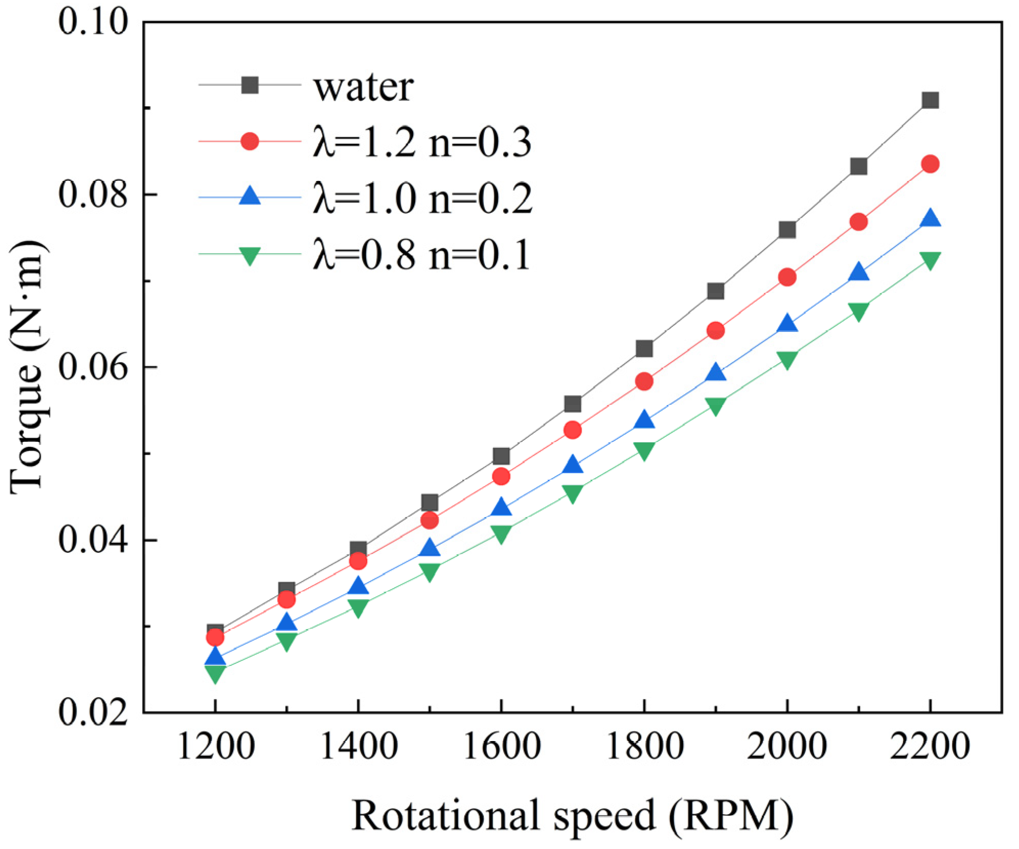 Polymers 16 01247 g004