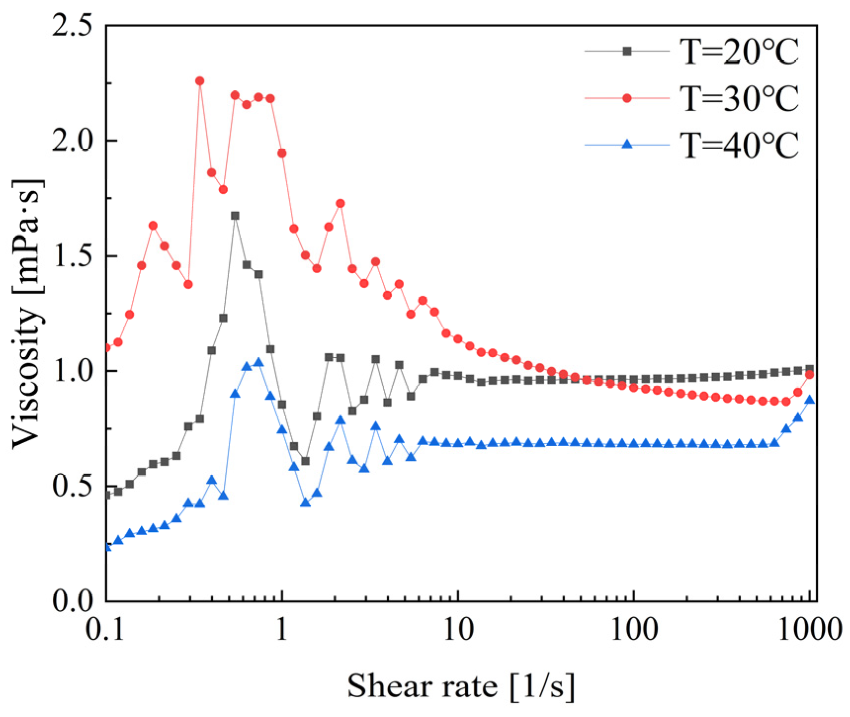 Polymers 16 01247 g012