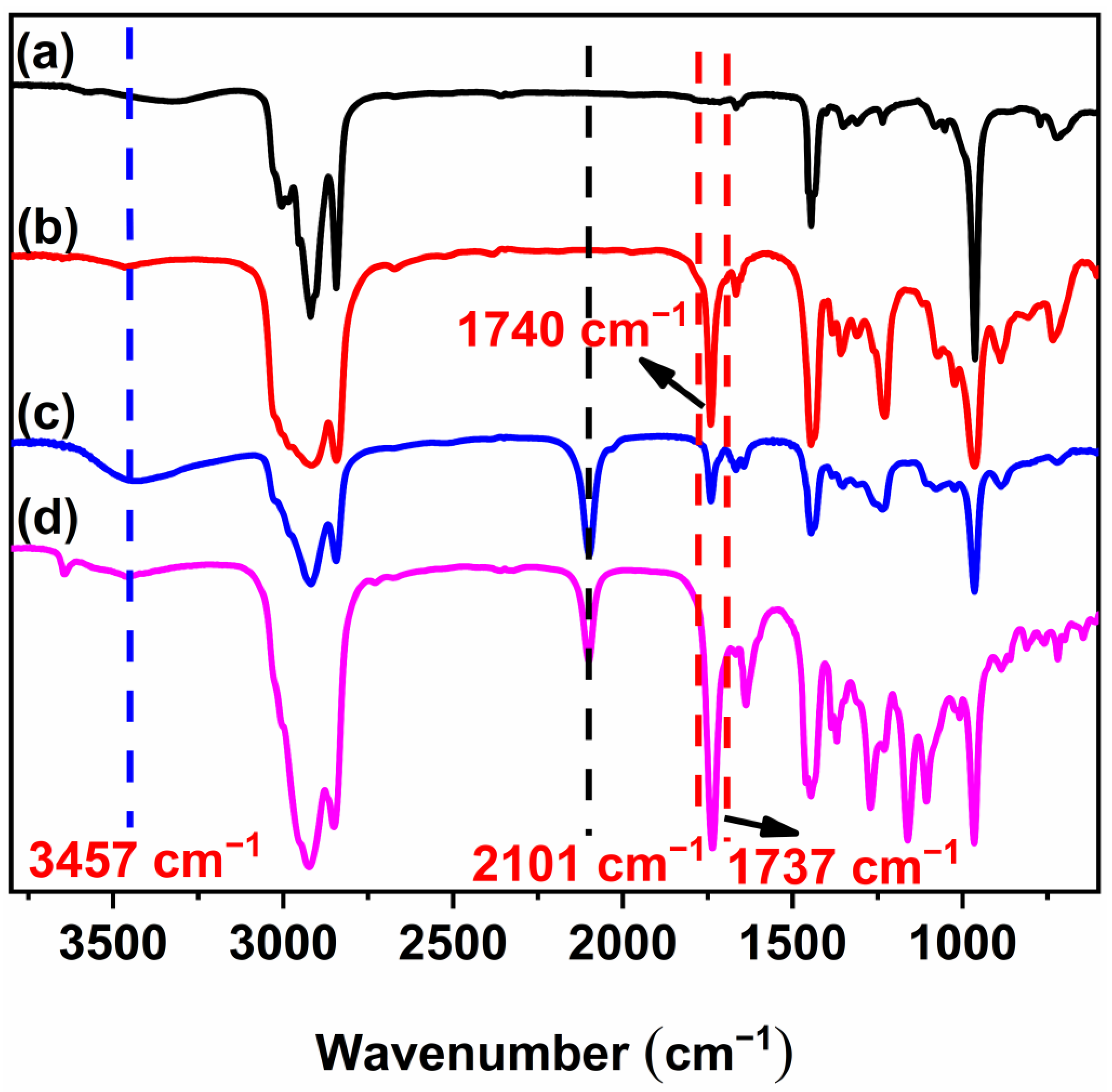 Polymers 16 01248 g003