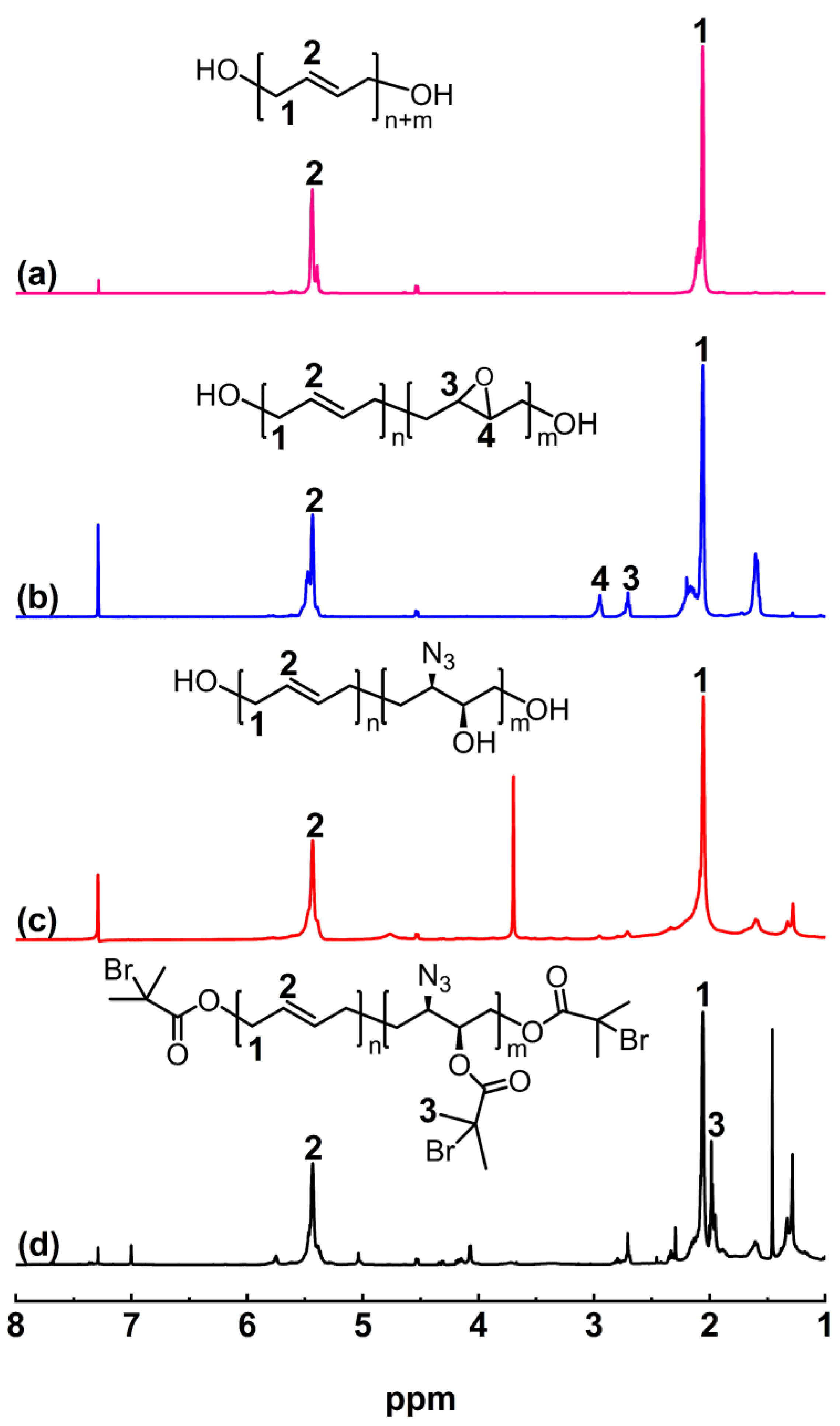 Polymers 16 01248 g004