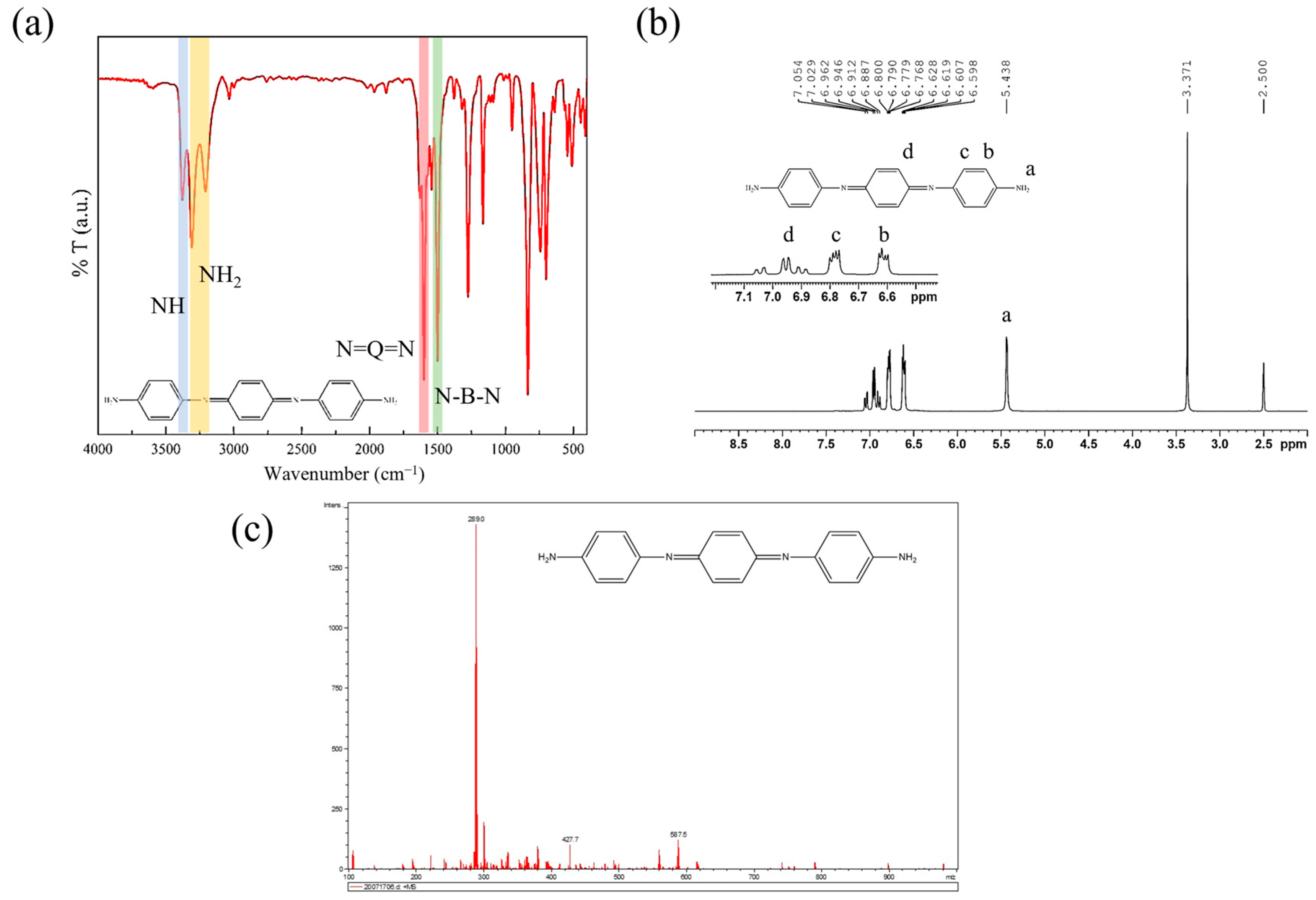 Polymers 16 01252 g003