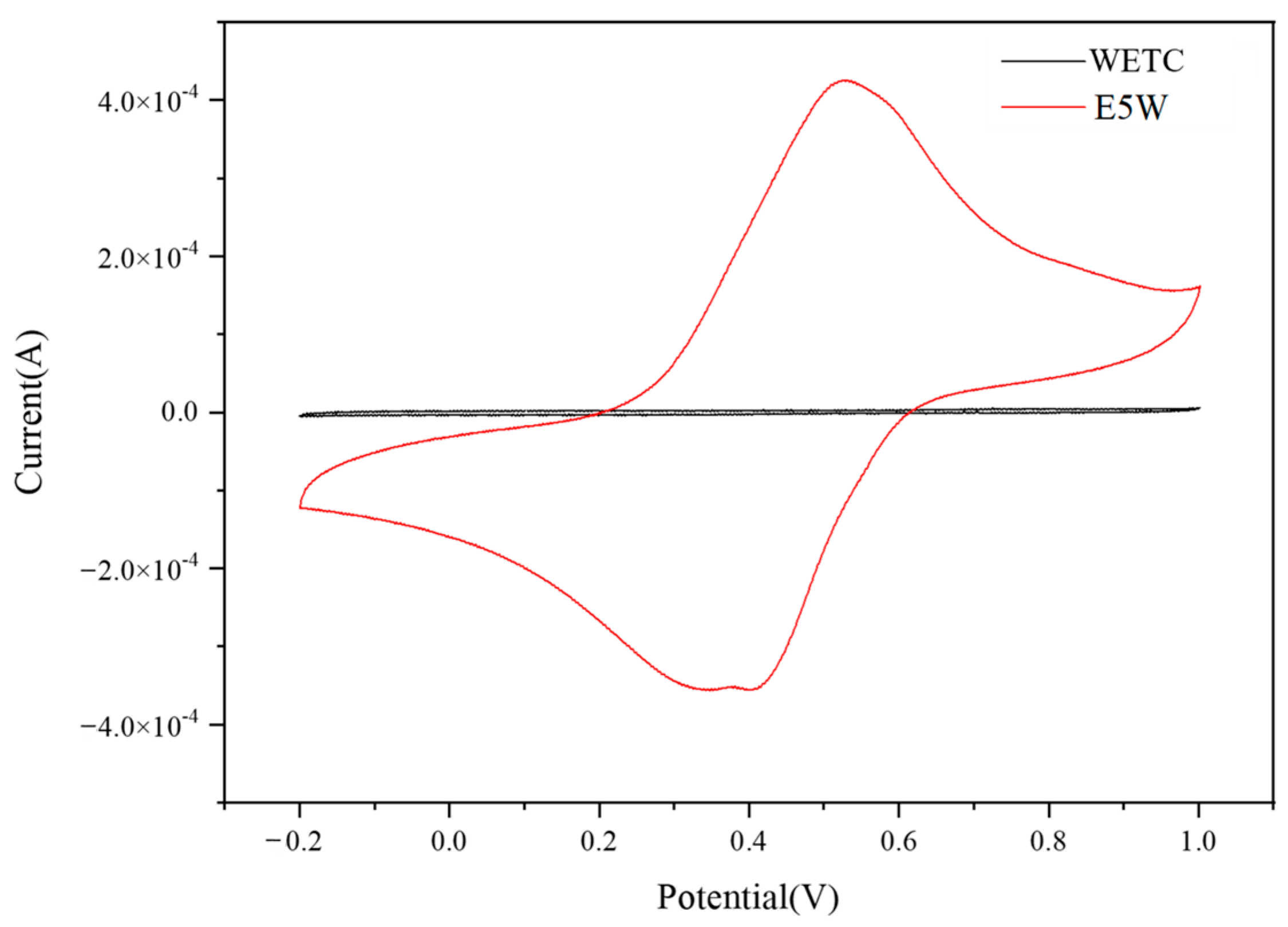 Polymers 16 01252 g006