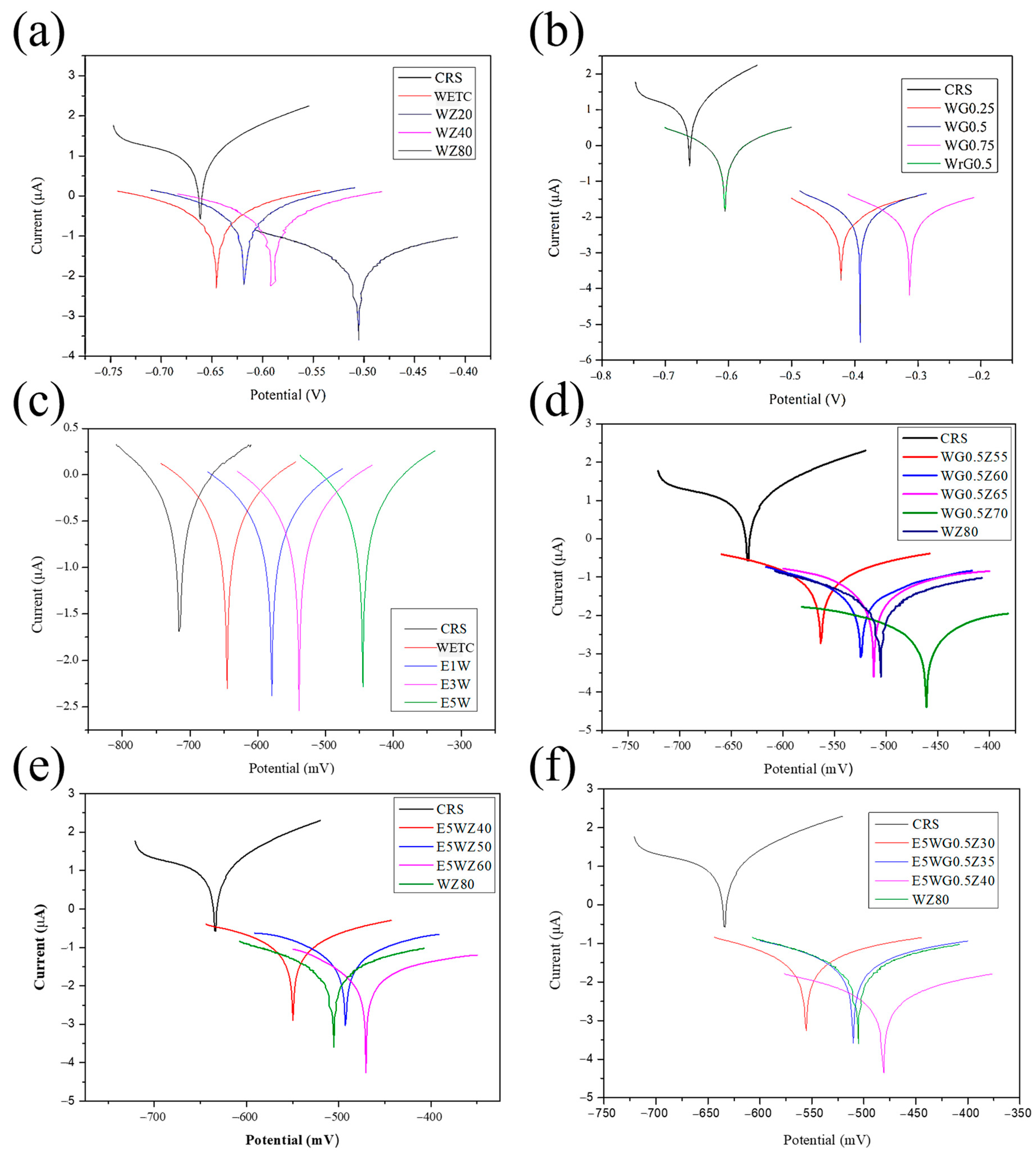 Polymers 16 01252 g007