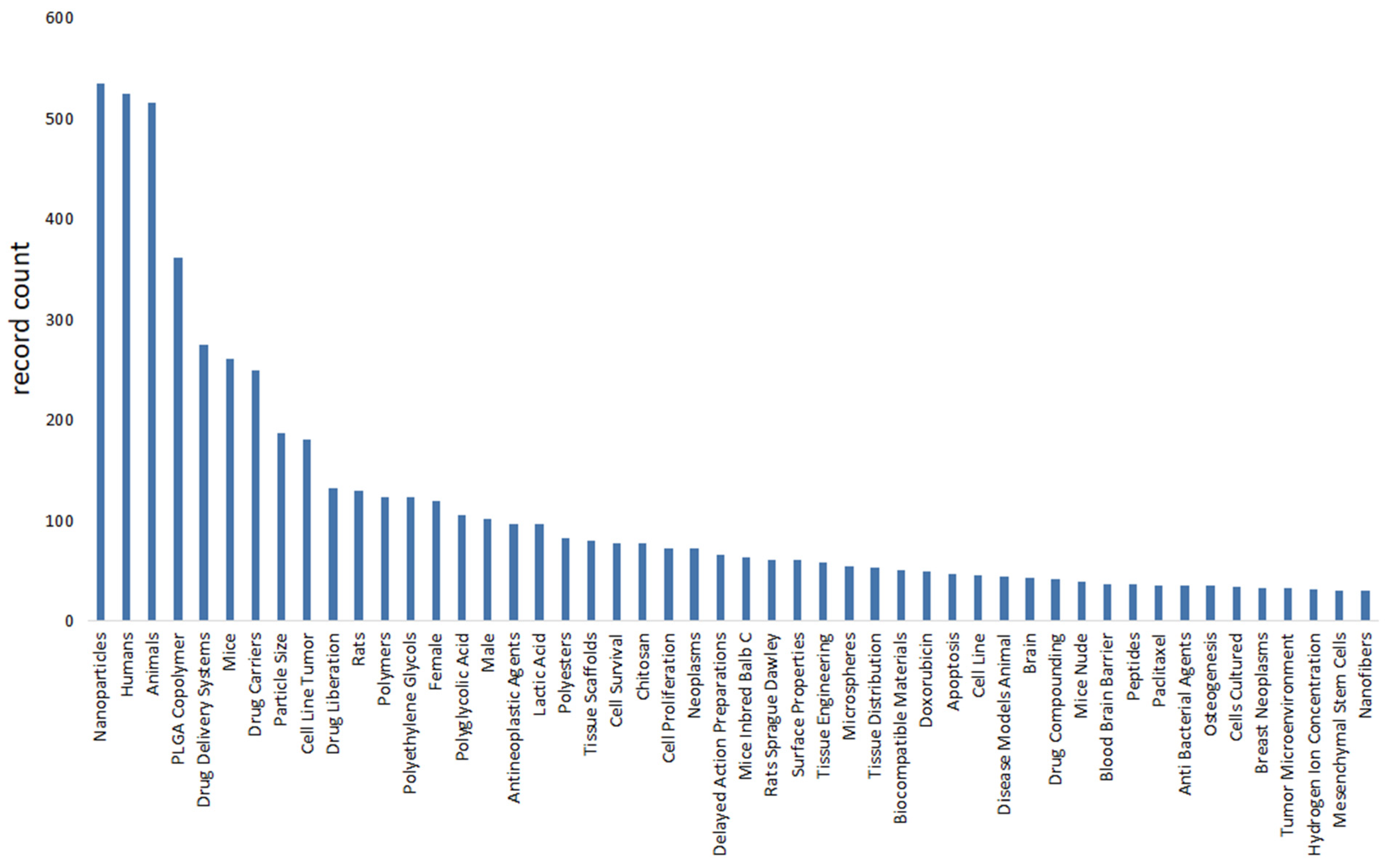 Polymers 16 01253 g005