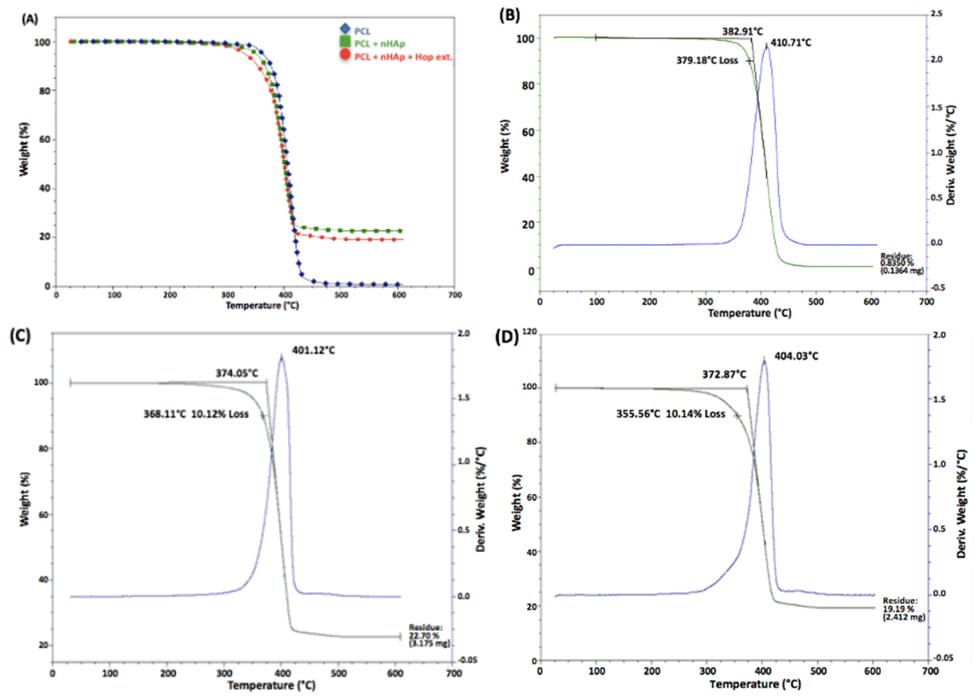 Polymers 16 01258 g002