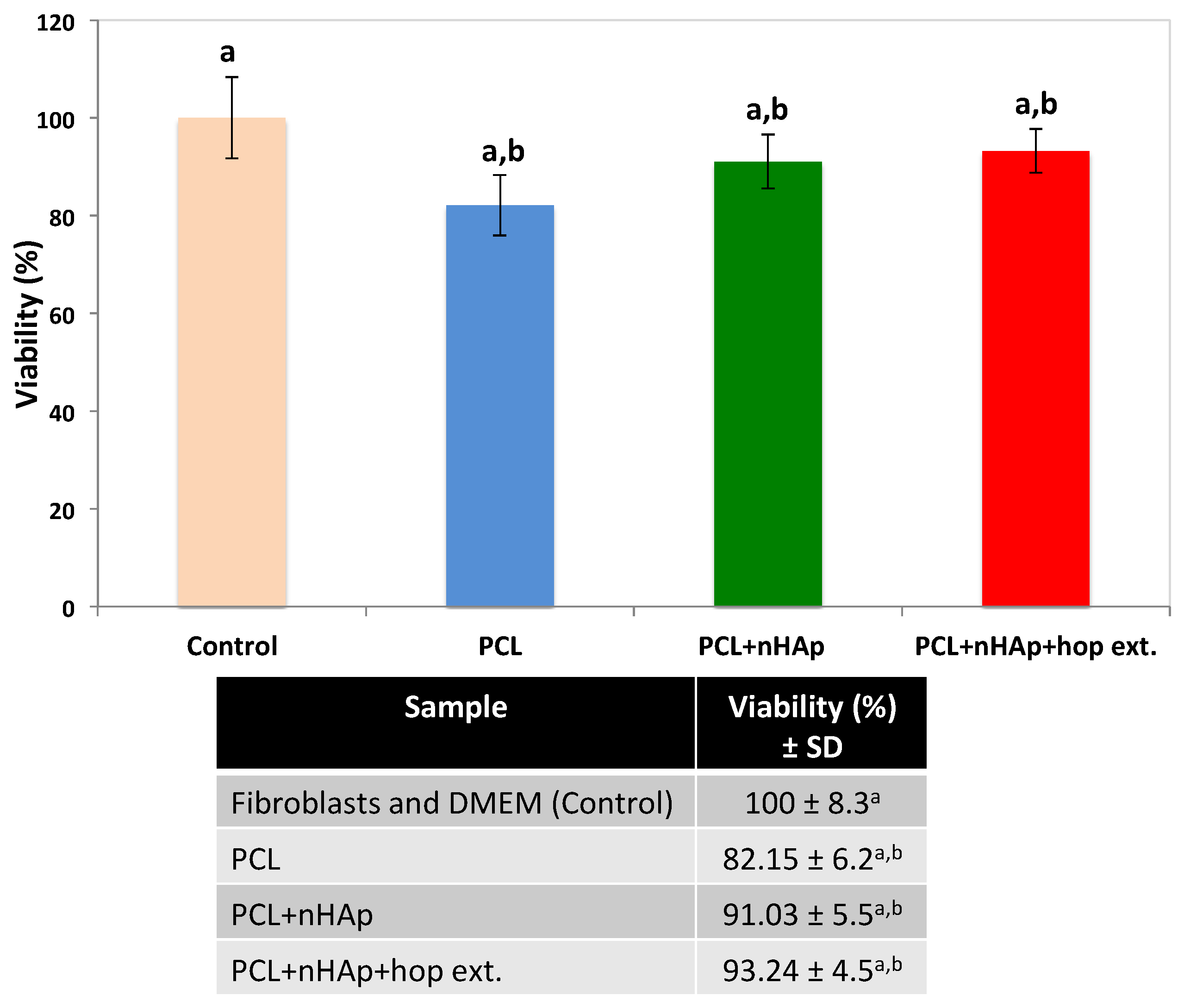 Polymers 16 01258 g005
