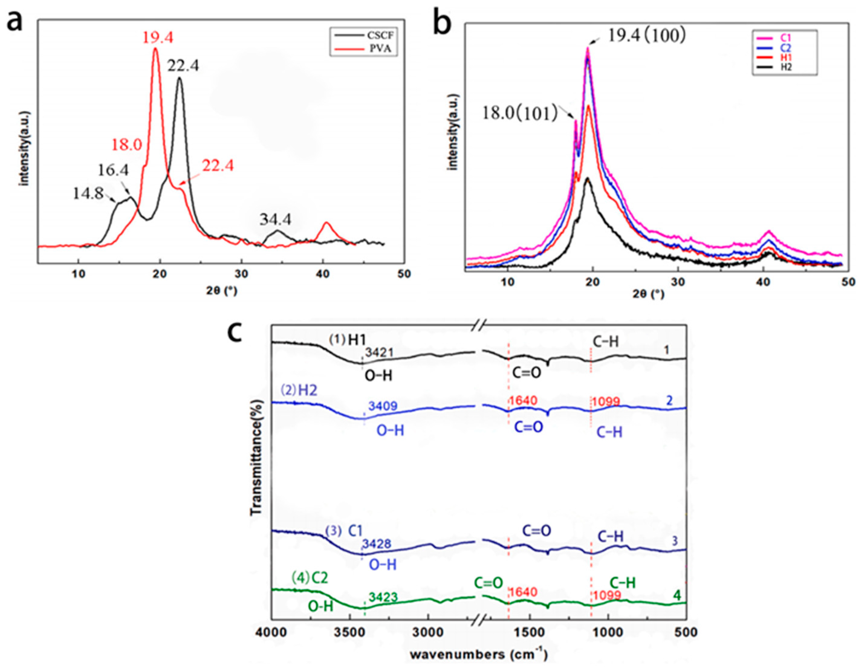 Polymers 16 01260 g003