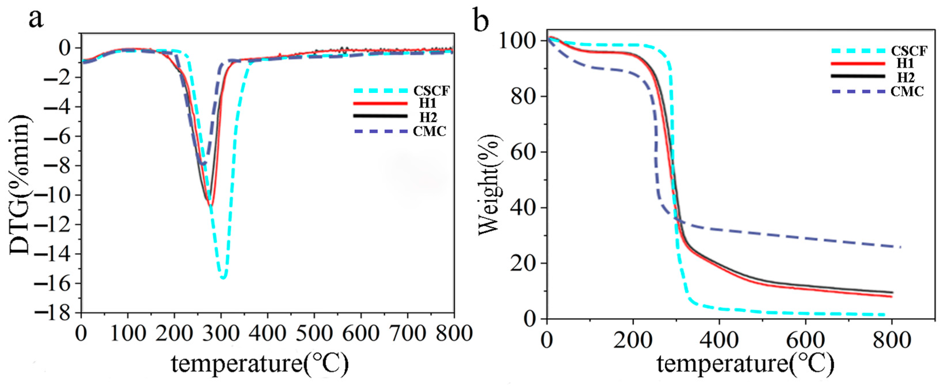 Polymers 16 01260 g005
