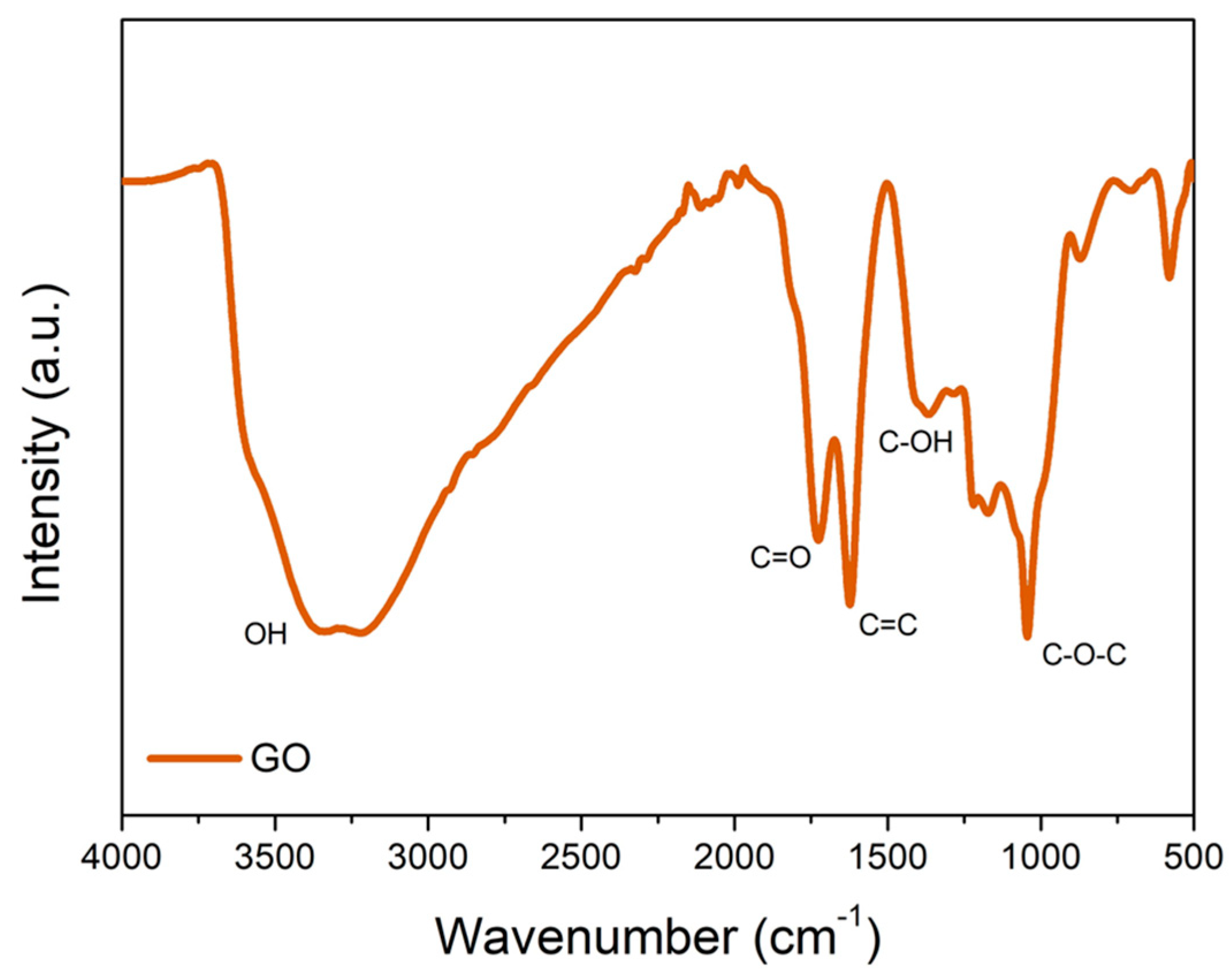 Polymers 16 01261 g003