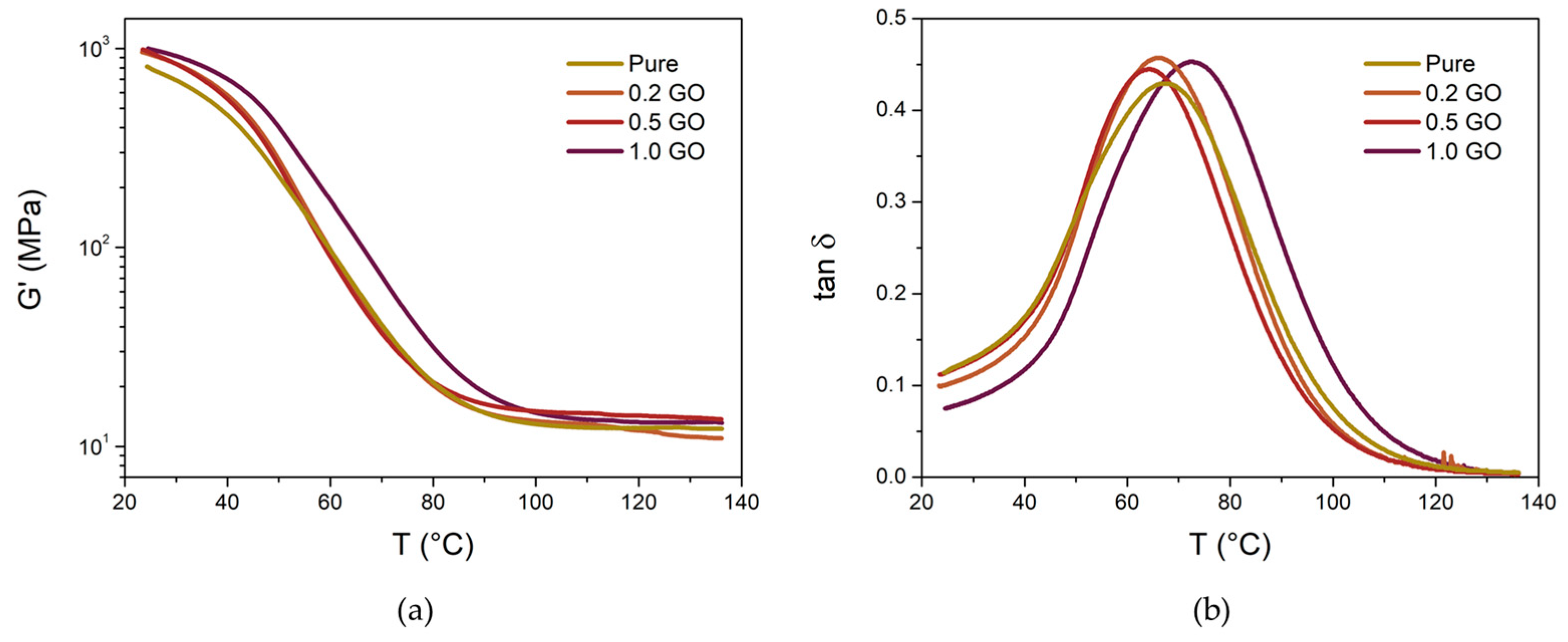 Polymers 16 01261 g006