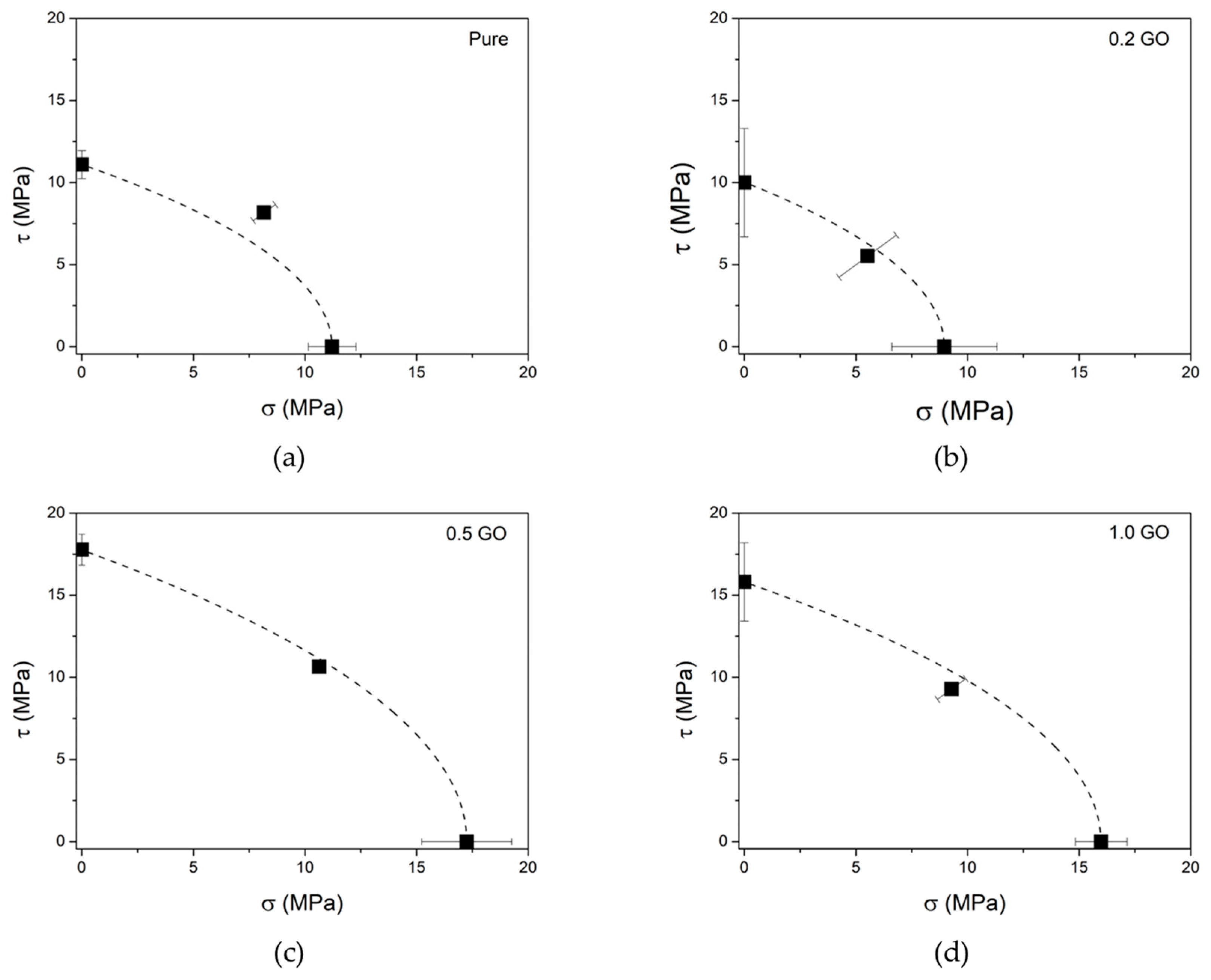 Polymers 16 01261 g007