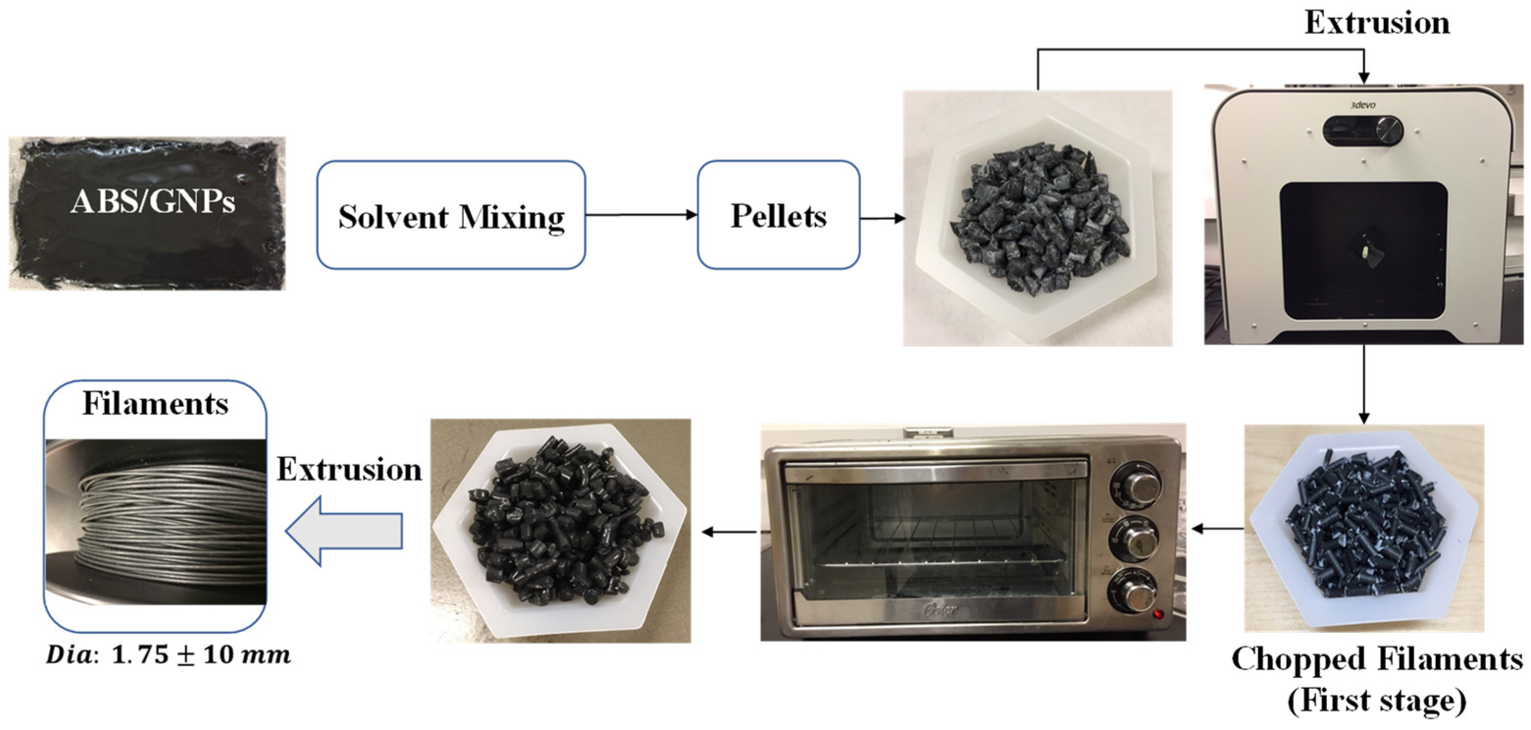 Polymers 16 01273 g001