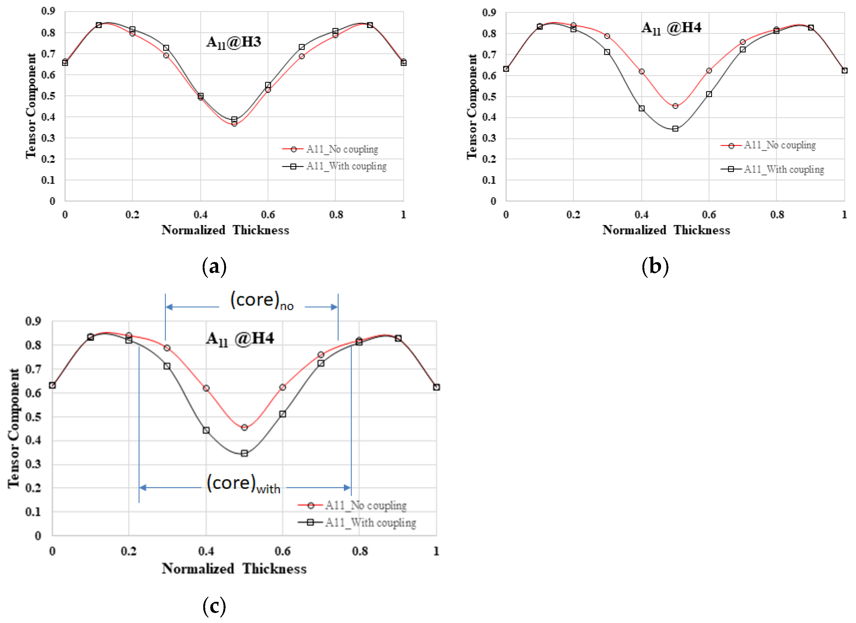 Polymers 16 01279 g010