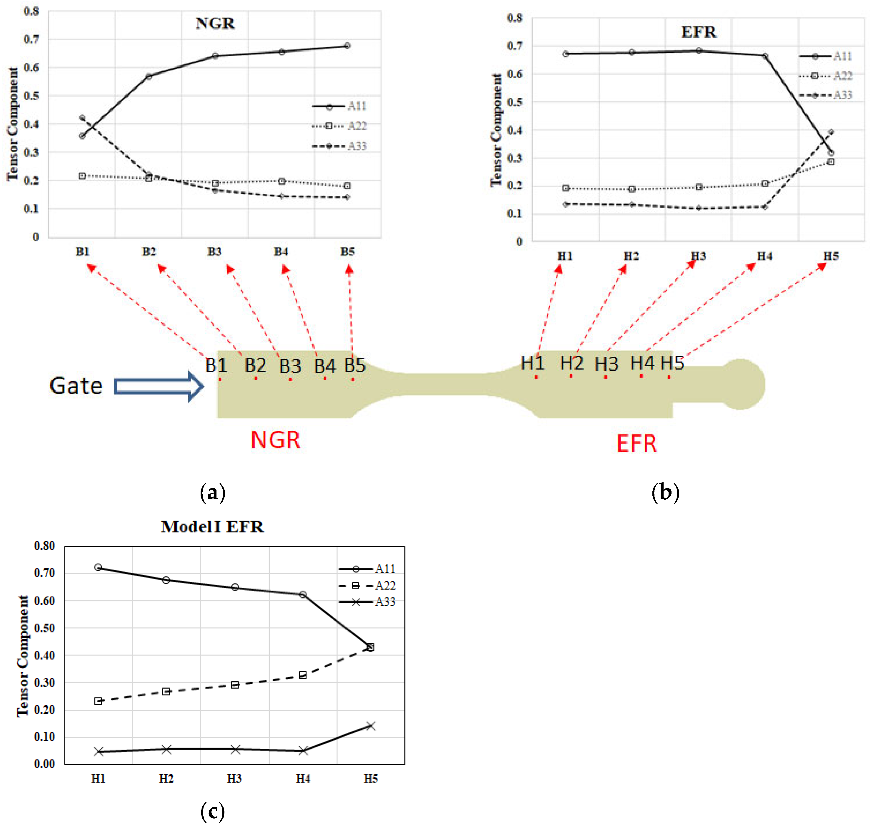 Polymers 16 01279 g012