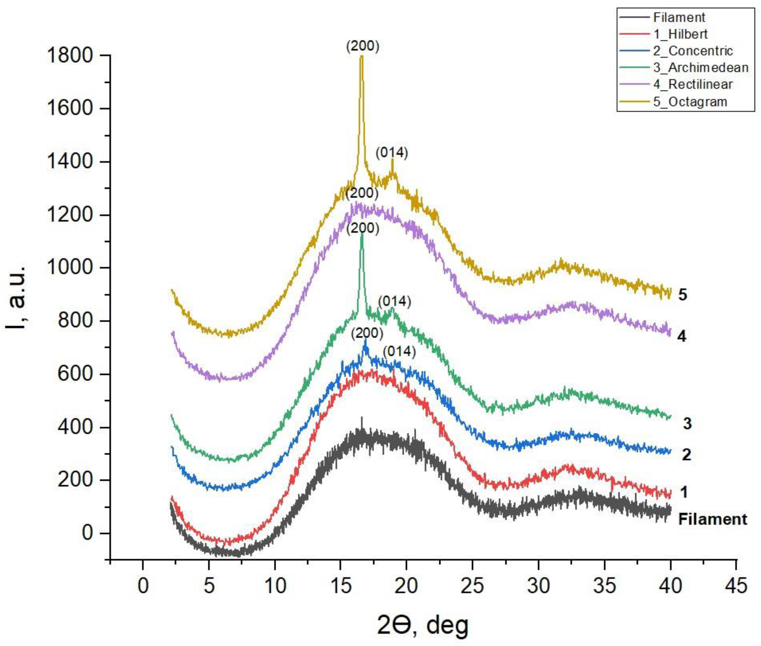 Polymers 16 01281 g005
