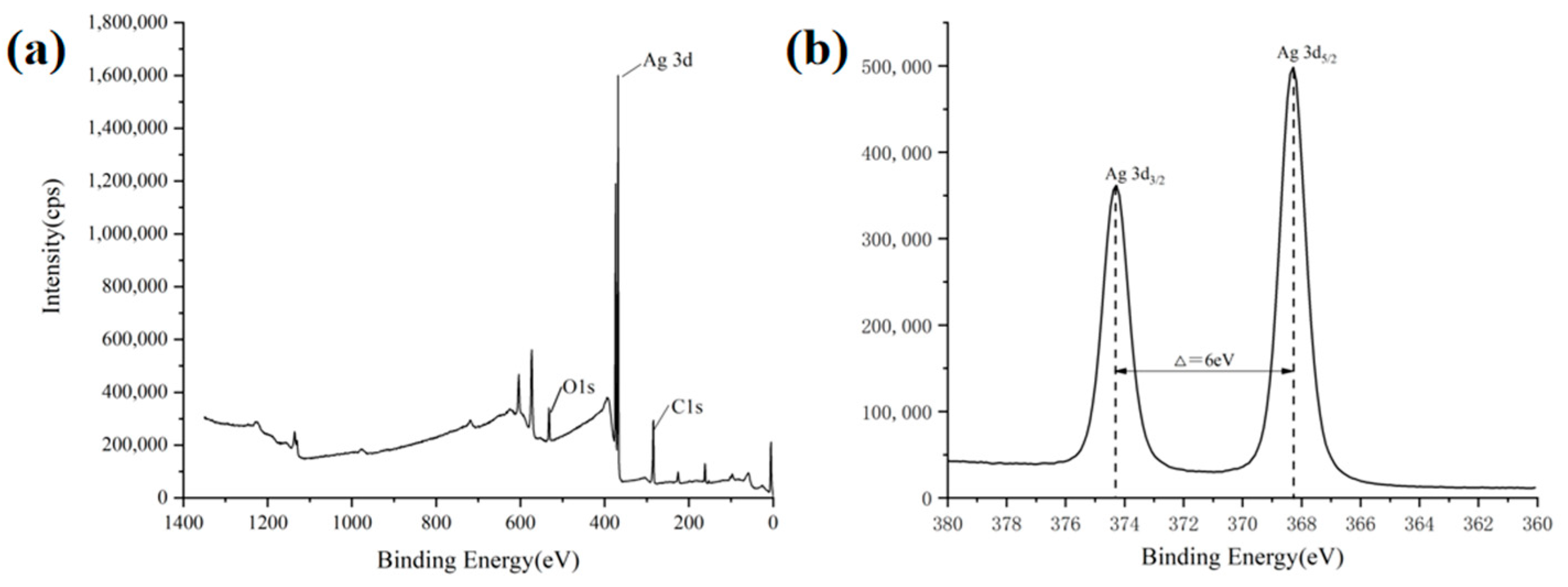 Polymers 16 01282 g004