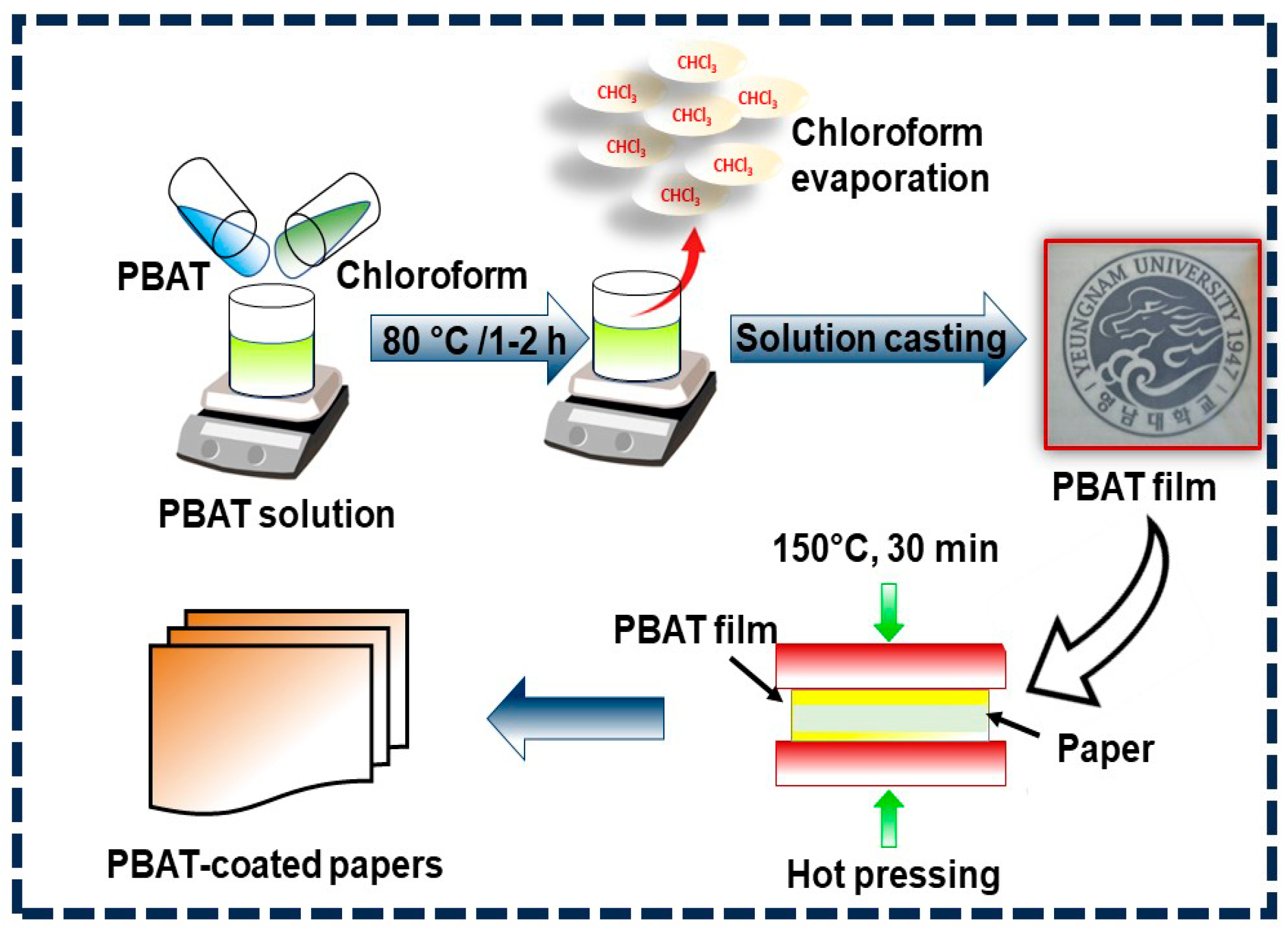 Polymers 16 01283 g001