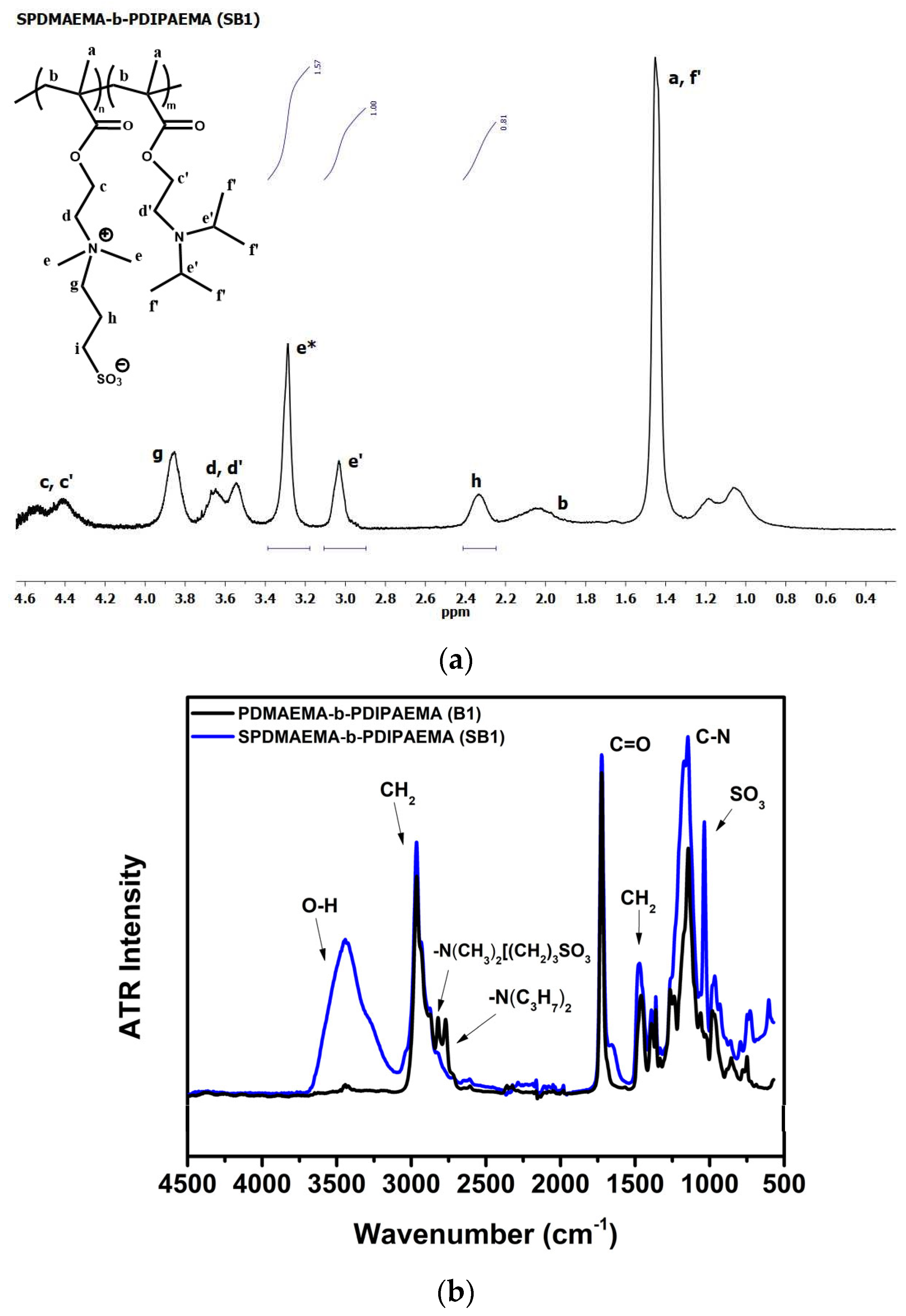 Polymers 16 01284 g004