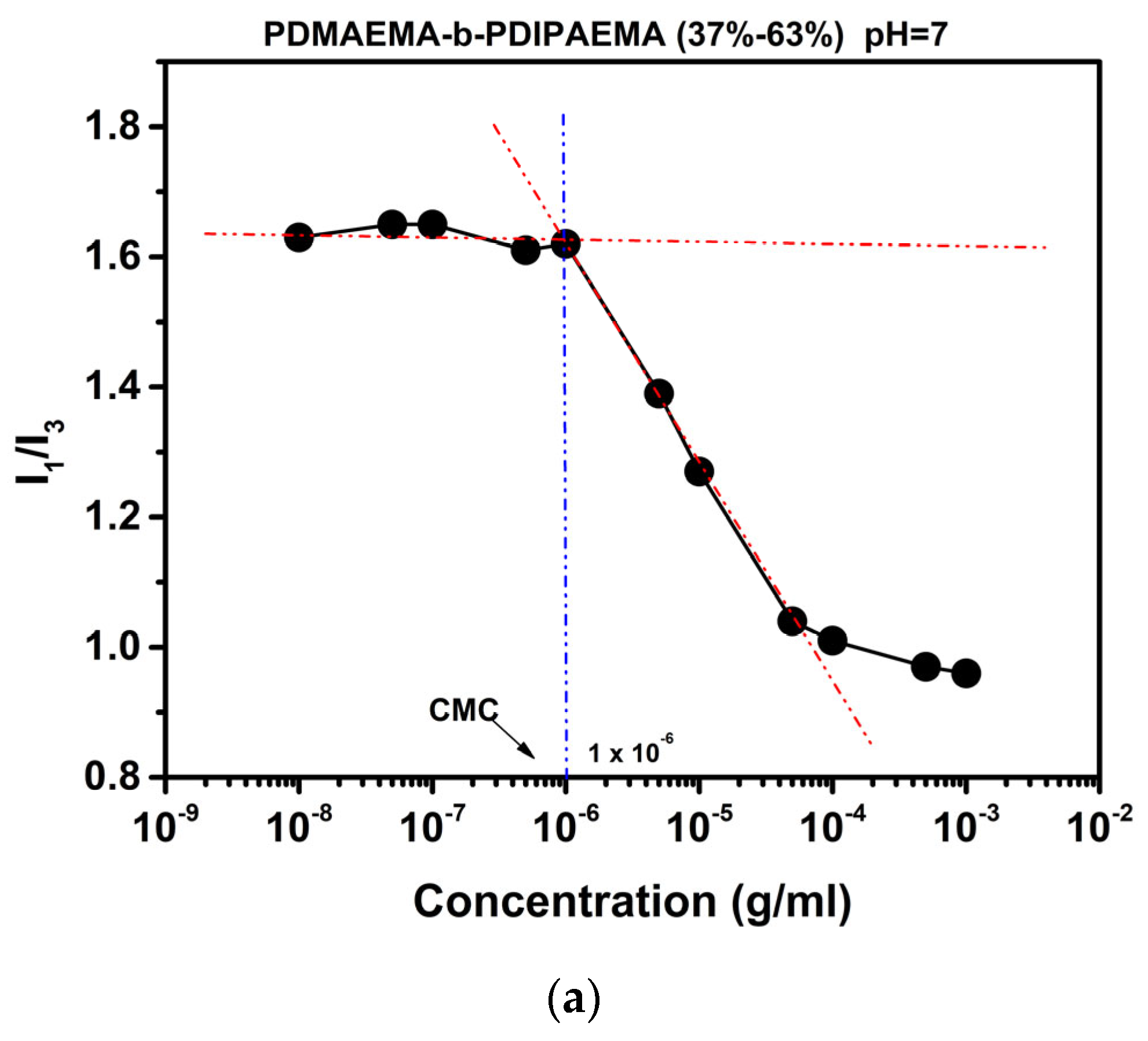 Polymers 16 01284 g005a