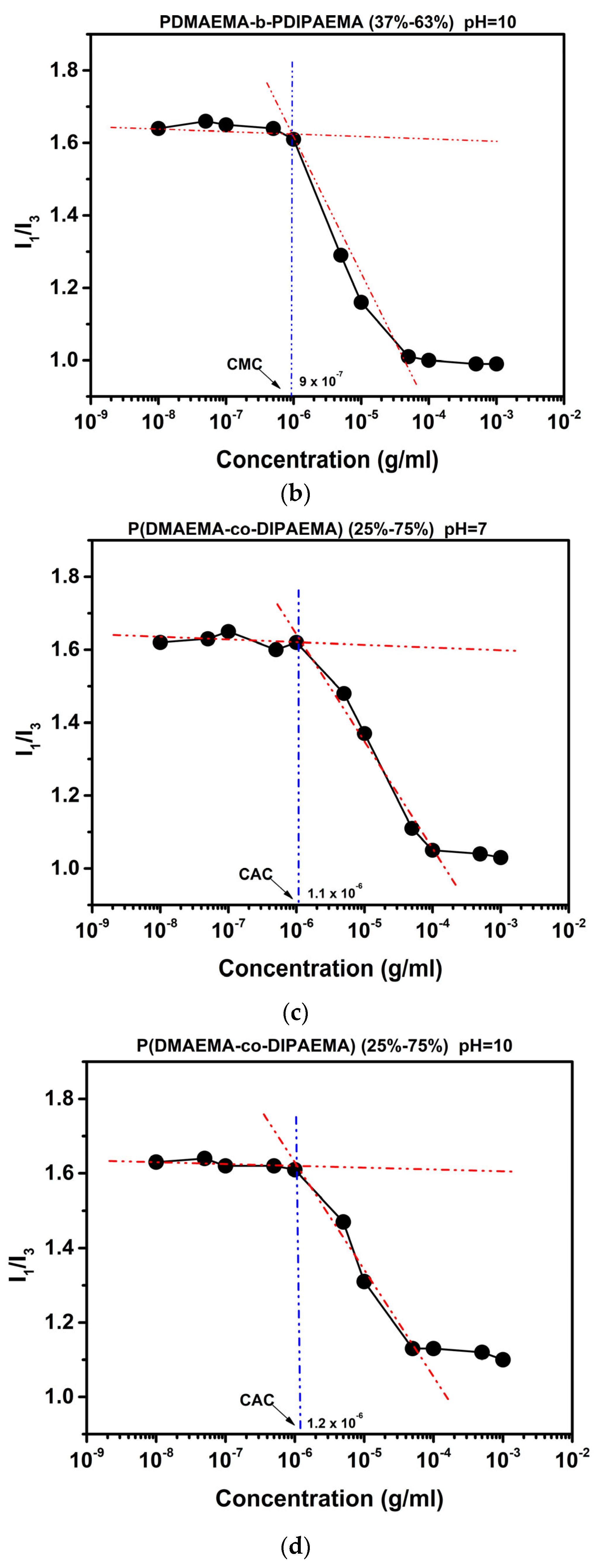 Polymers 16 01284 g005b