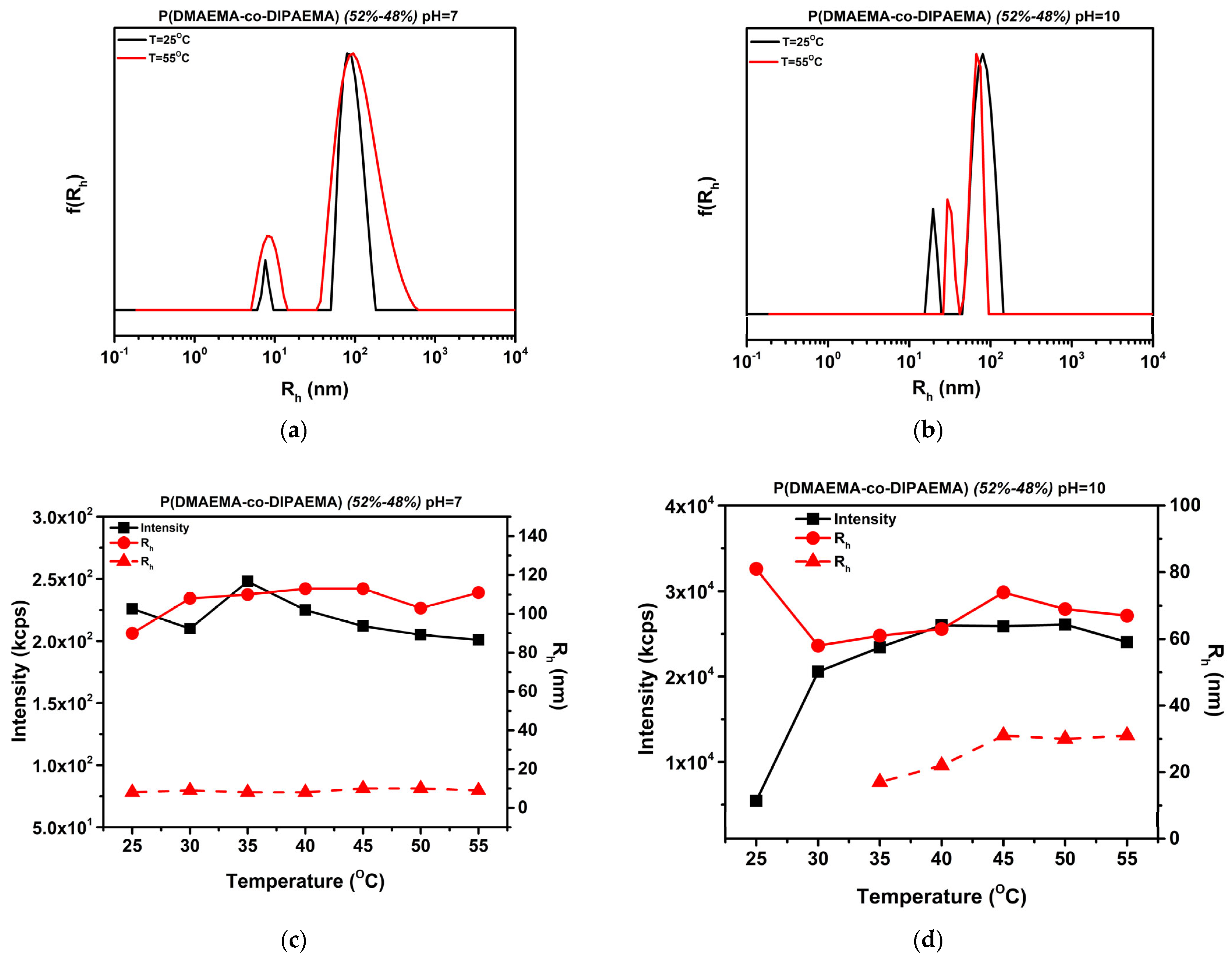 Polymers 16 01284 g006