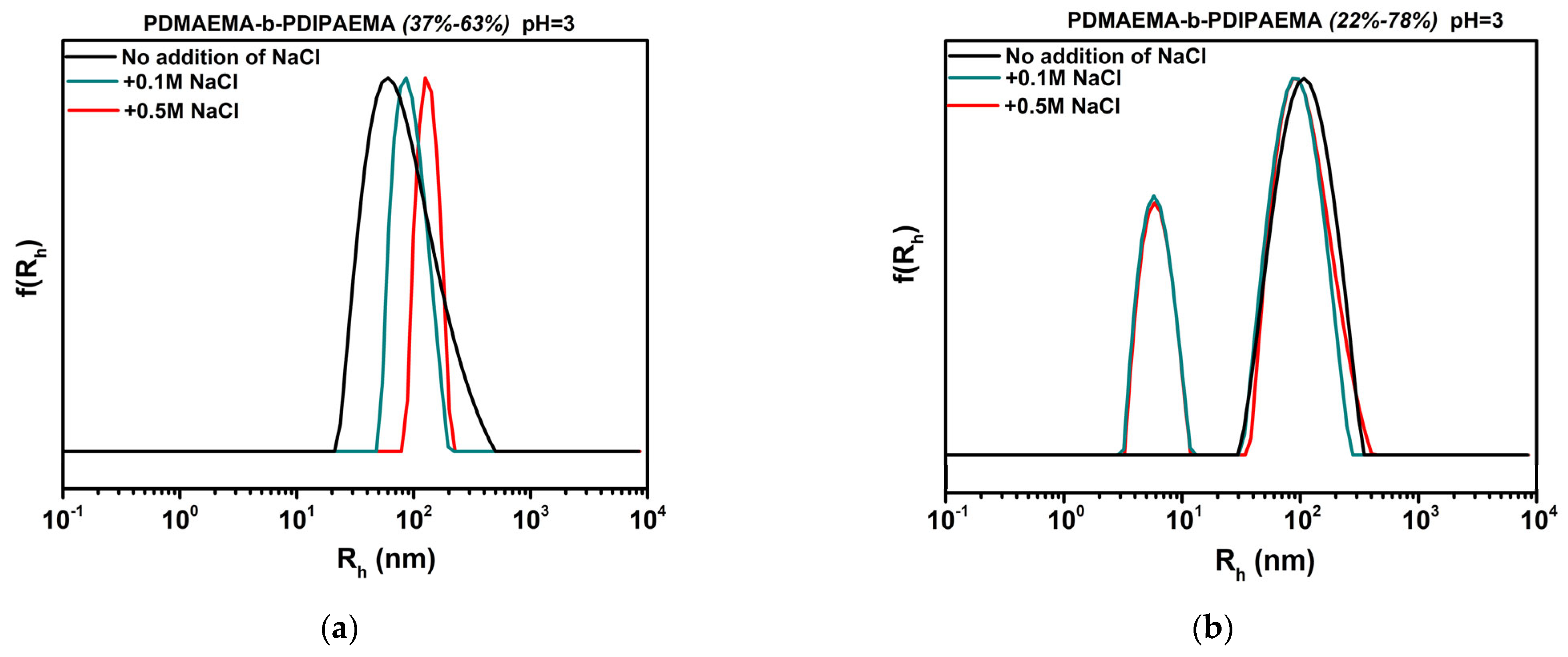 Polymers 16 01284 g007a