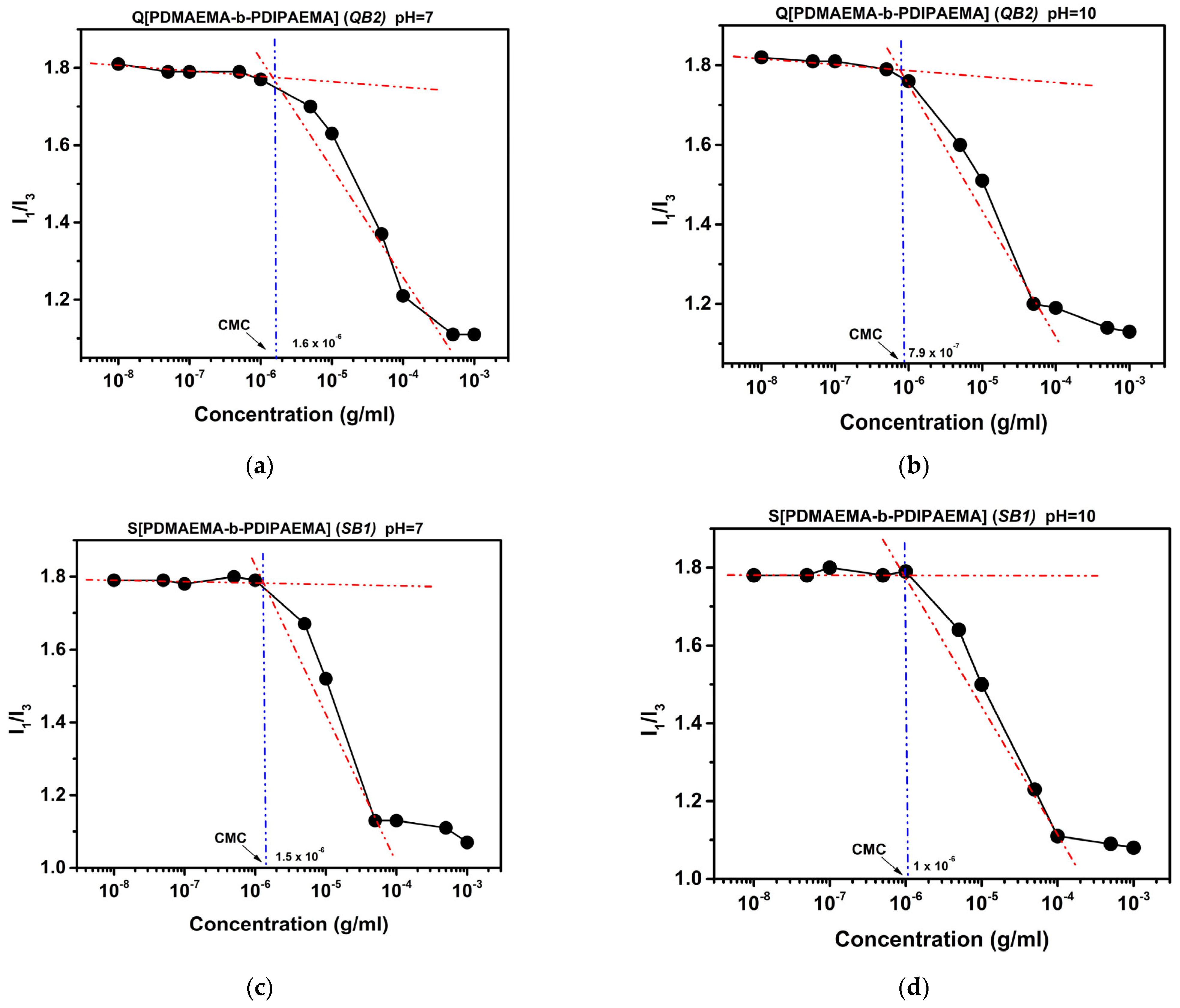 Polymers 16 01284 g008