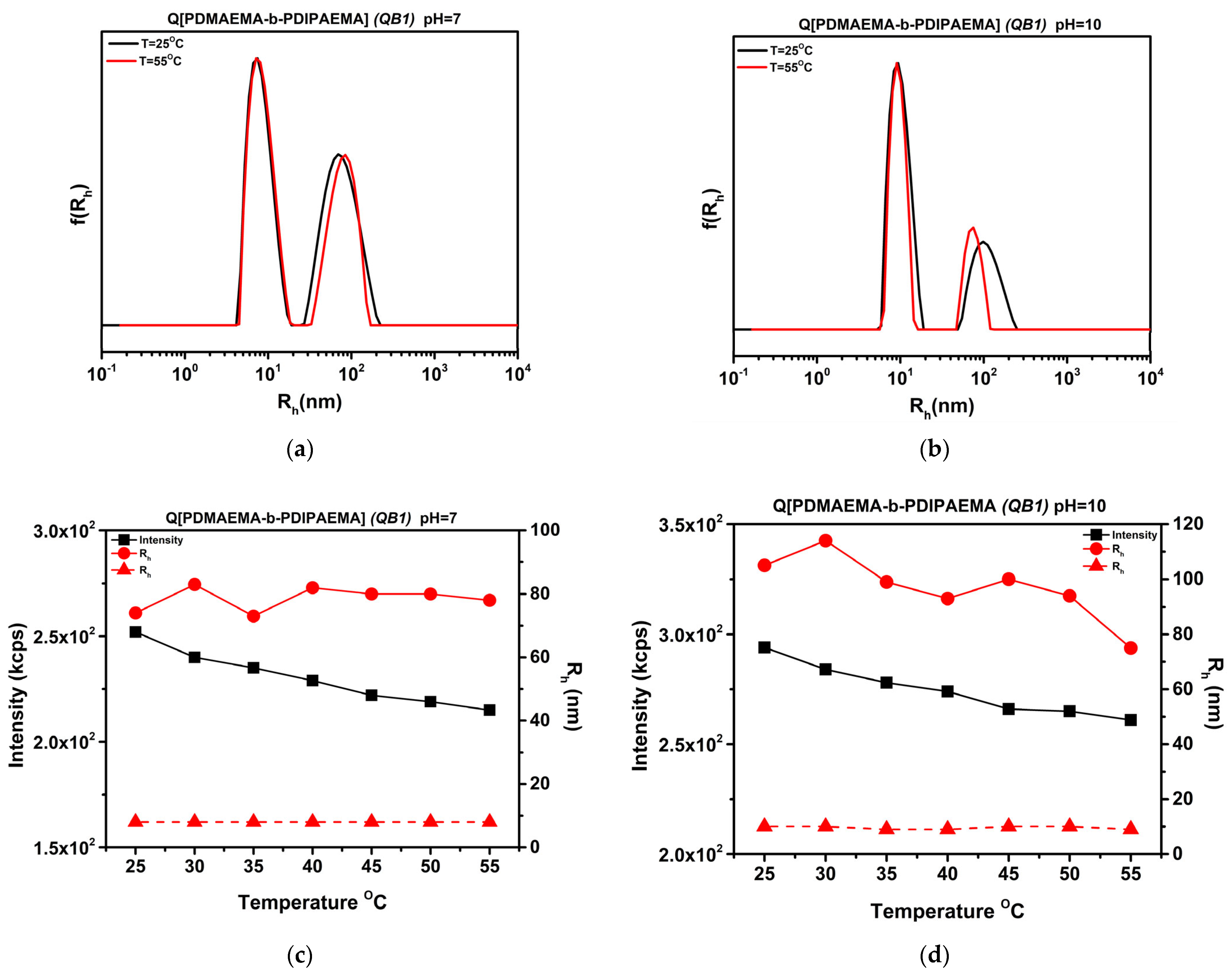 Polymers 16 01284 g009