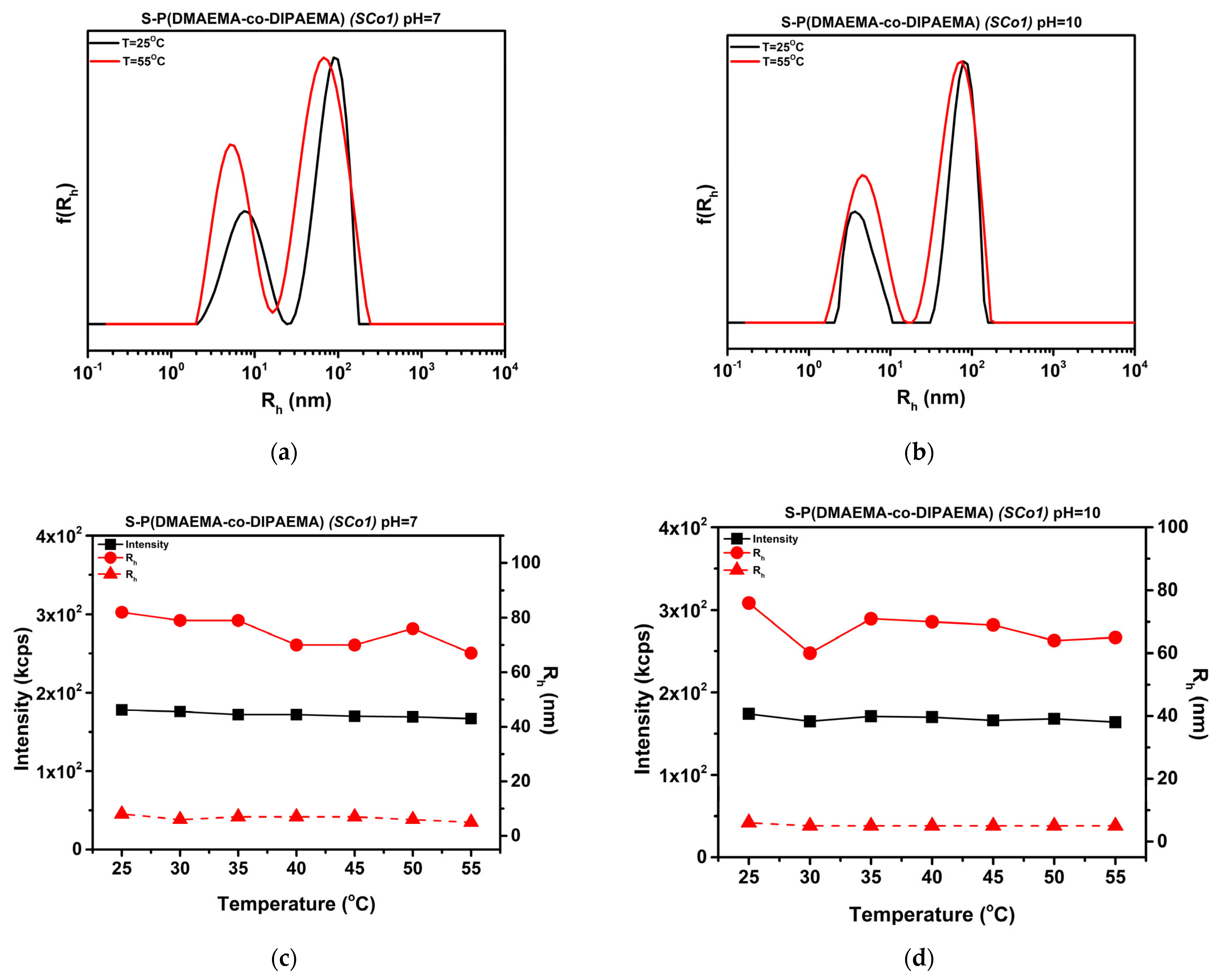 Polymers 16 01284 g010