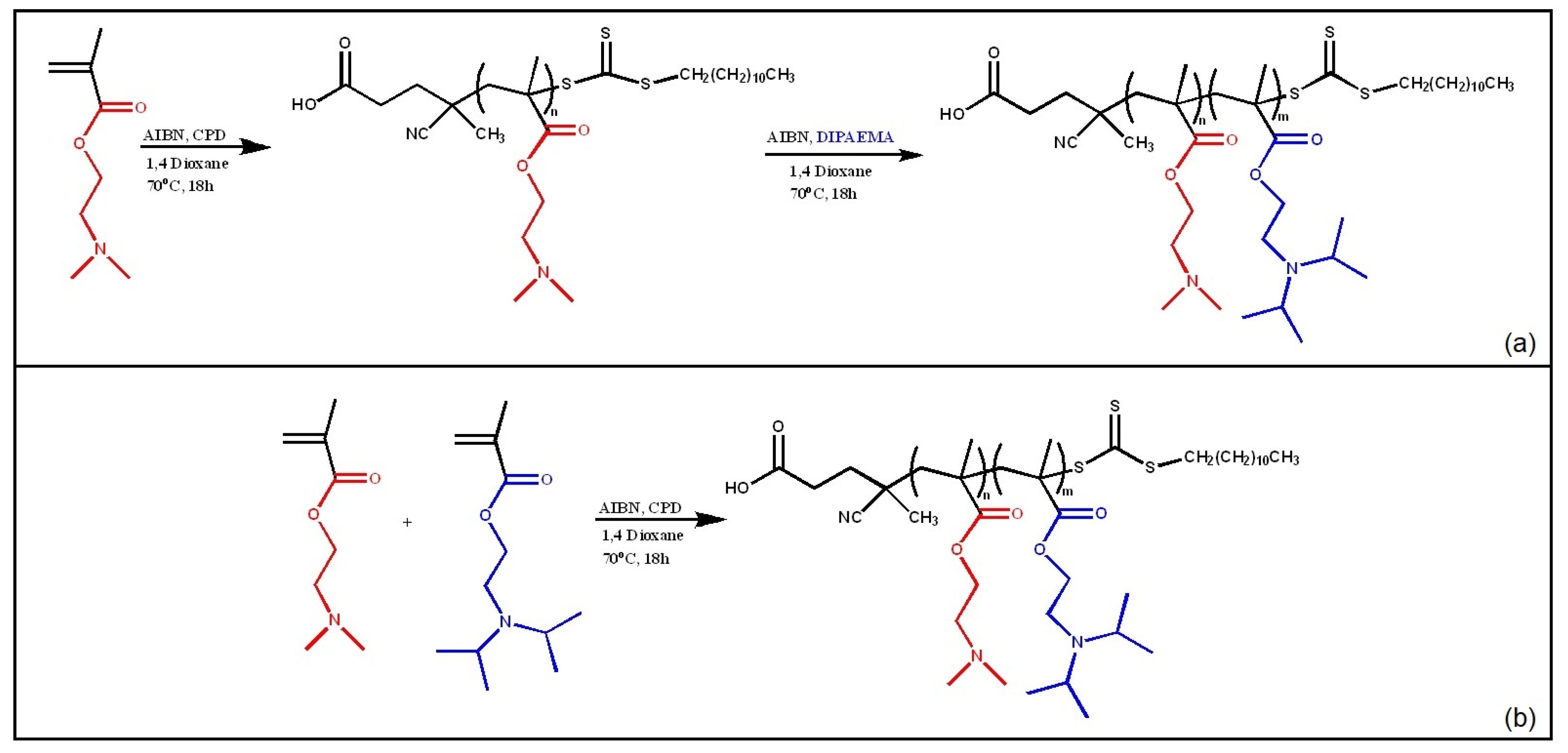Polymers 16 01284 sch001