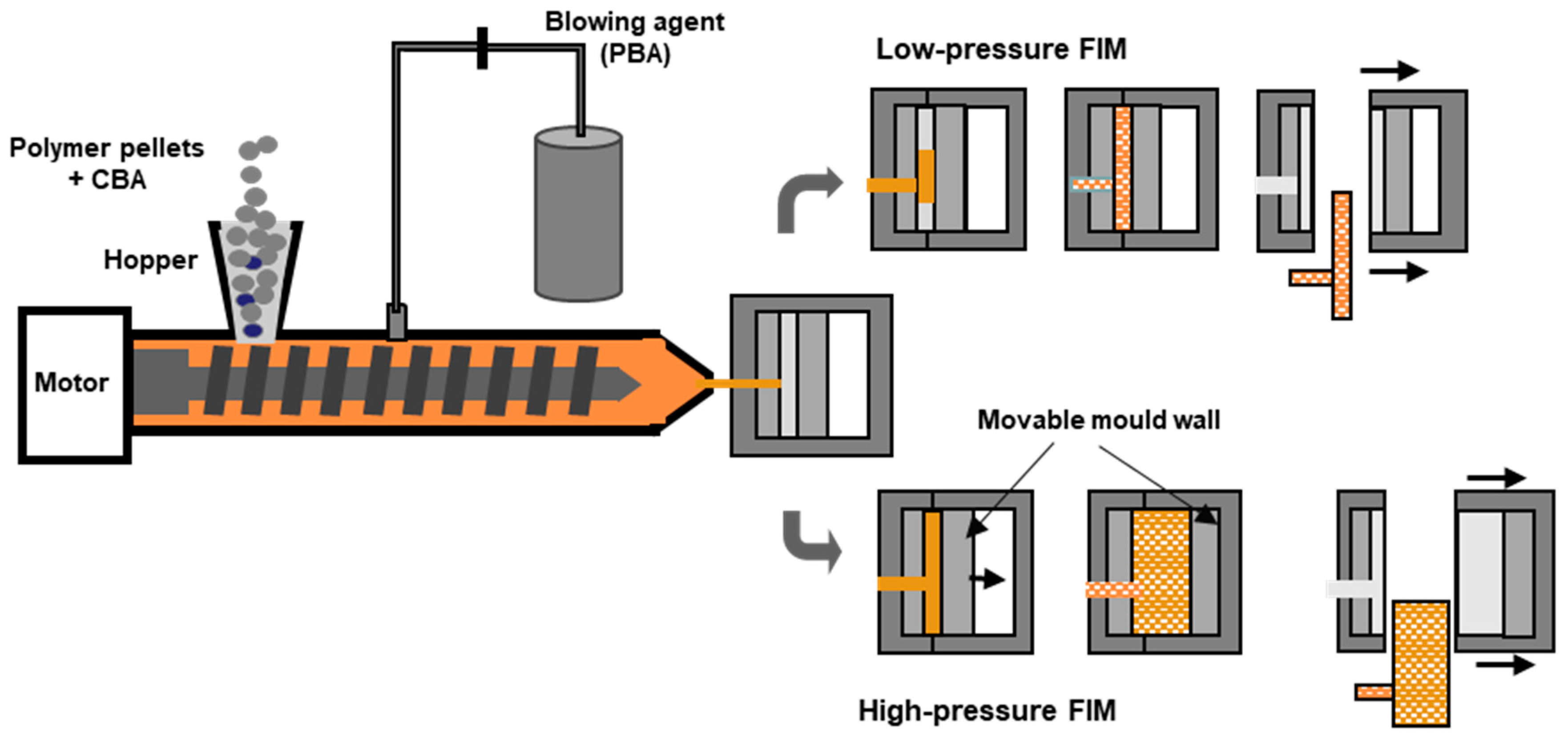 Polymers 16 01286 g004