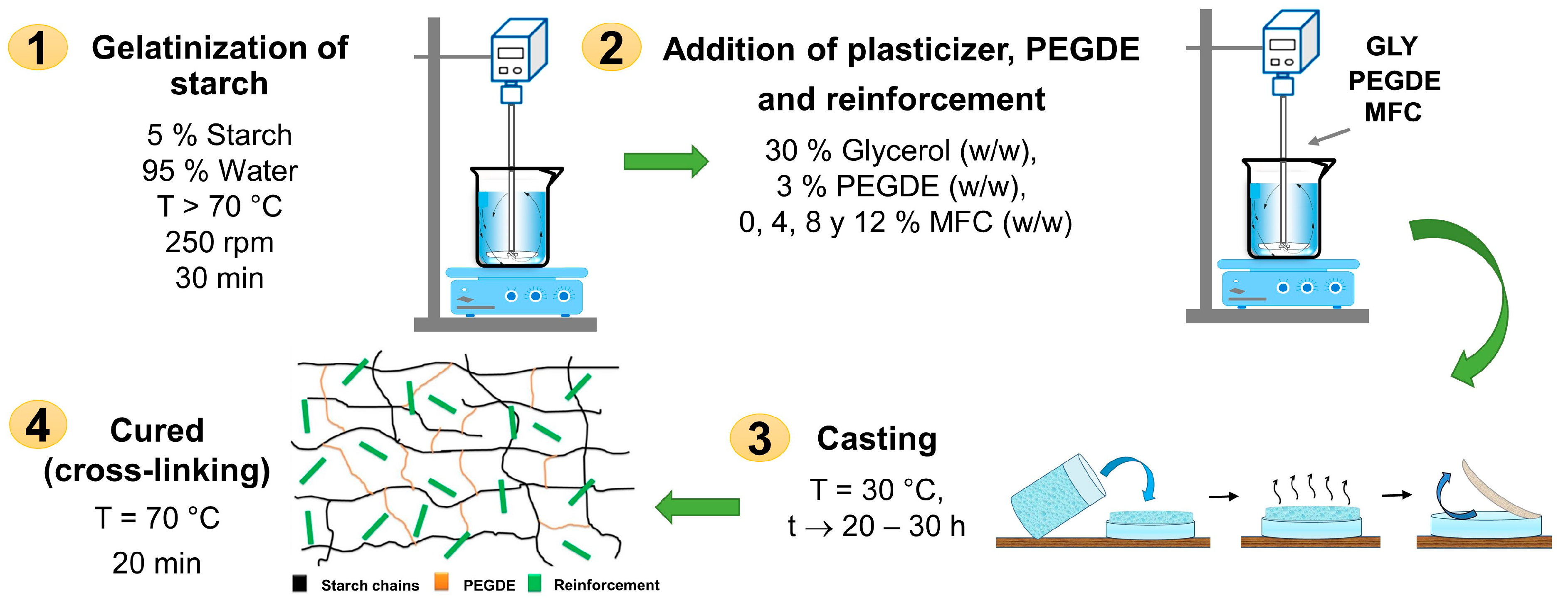 Polymers 16 01290 g001