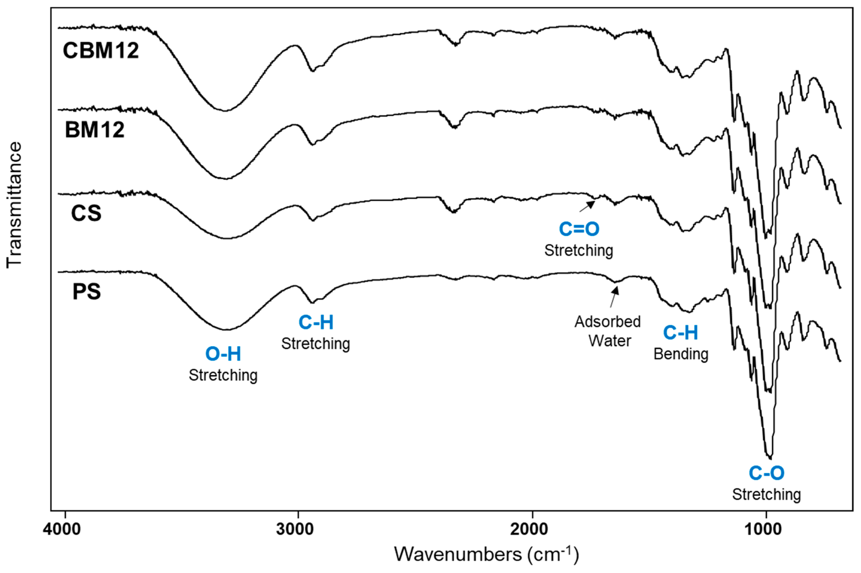 Polymers 16 01290 g007