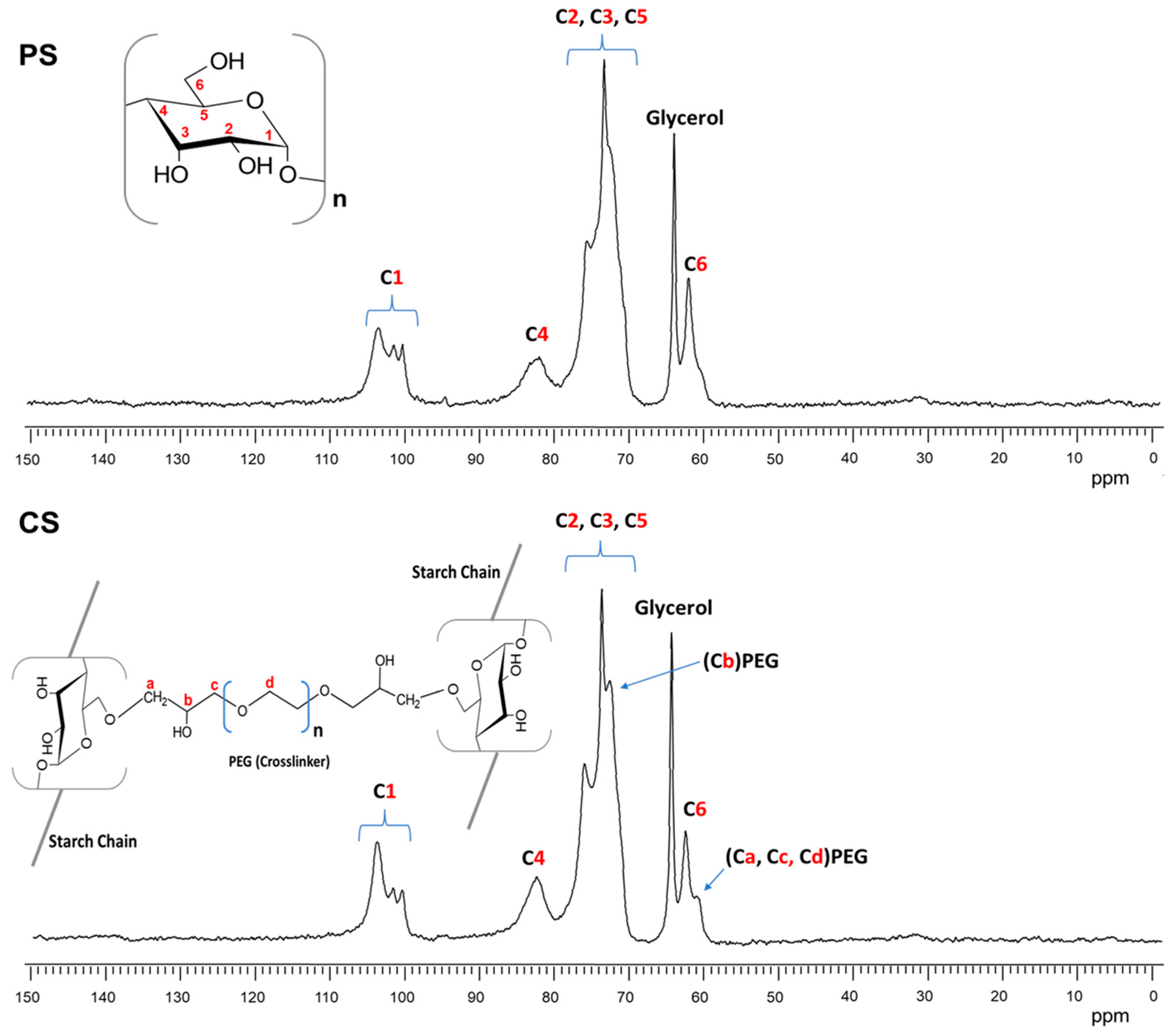 Polymers 16 01290 g008