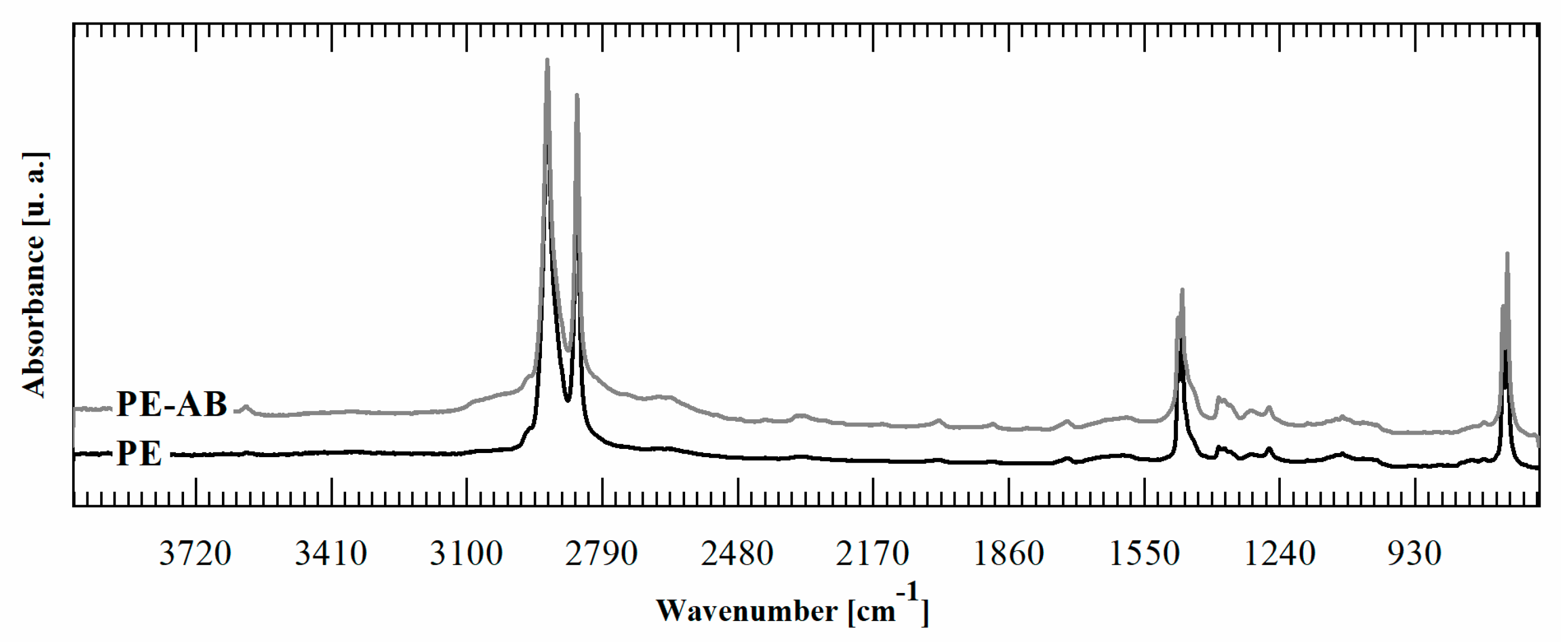 Polymers 16 01291 g003