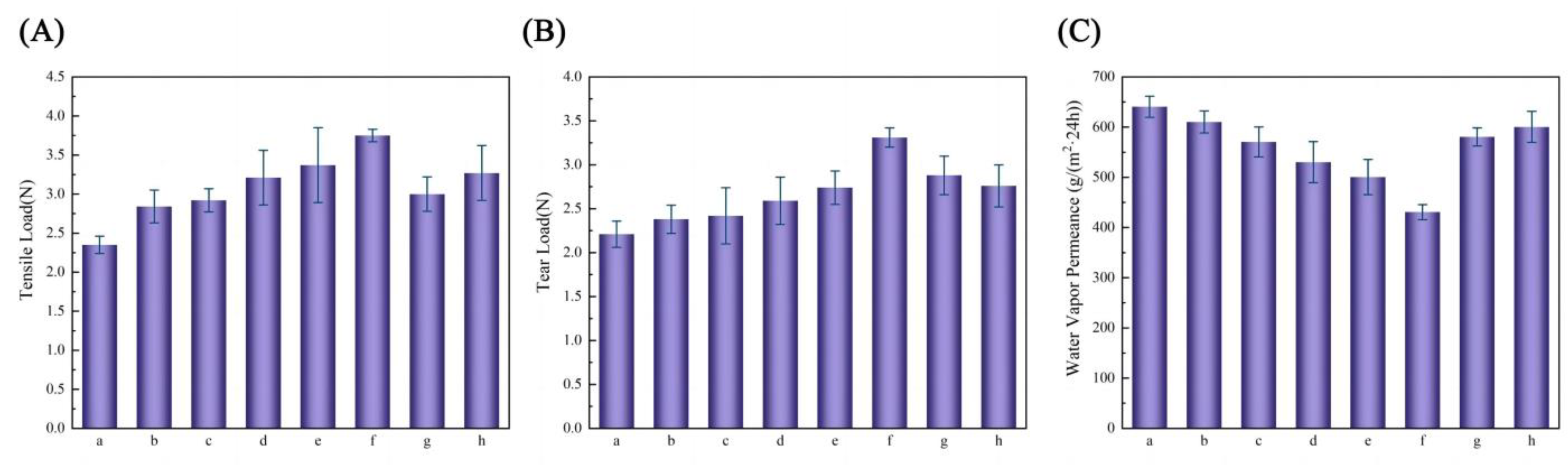 Polymers 16 01295 g008