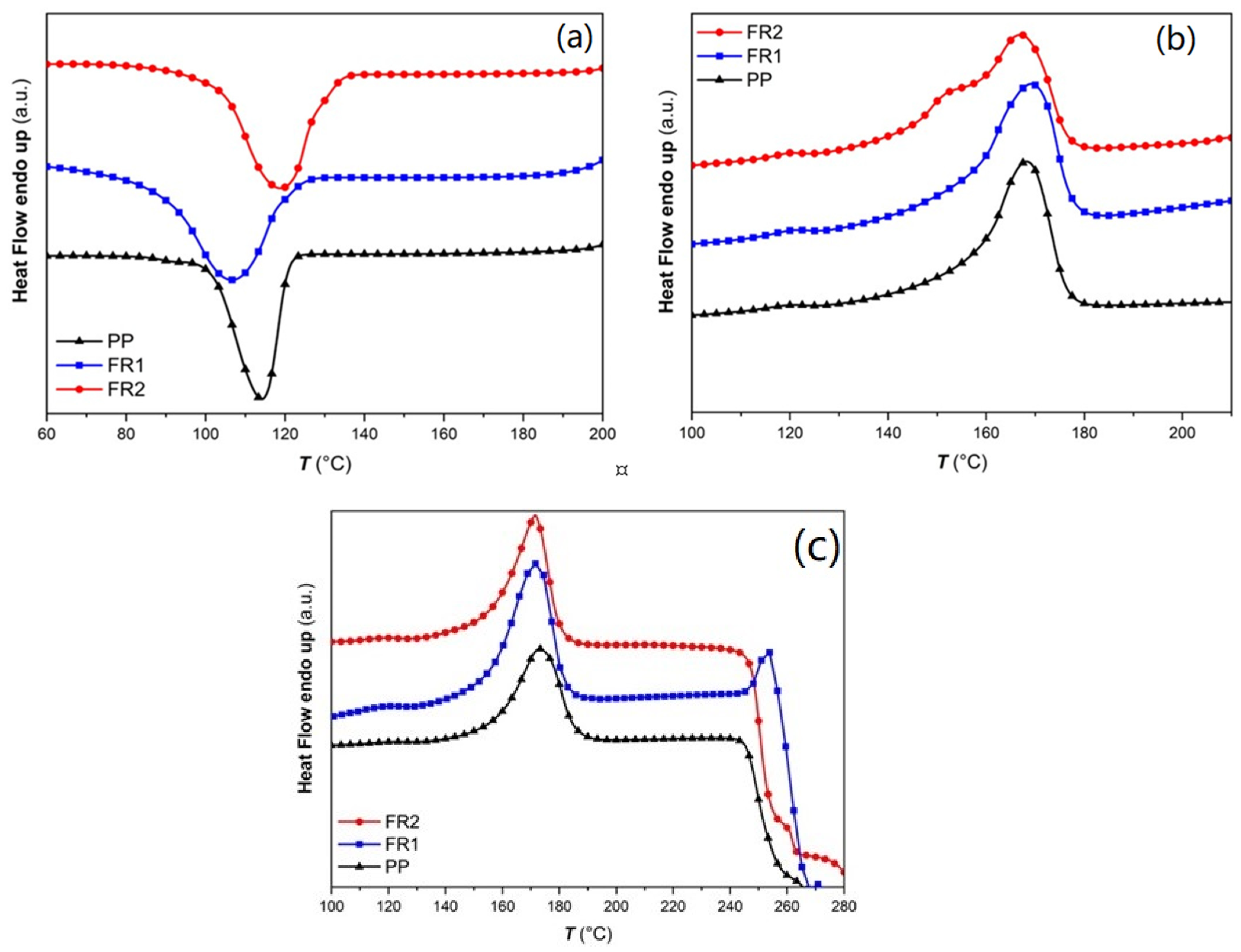 Polymers 16 01298 g002