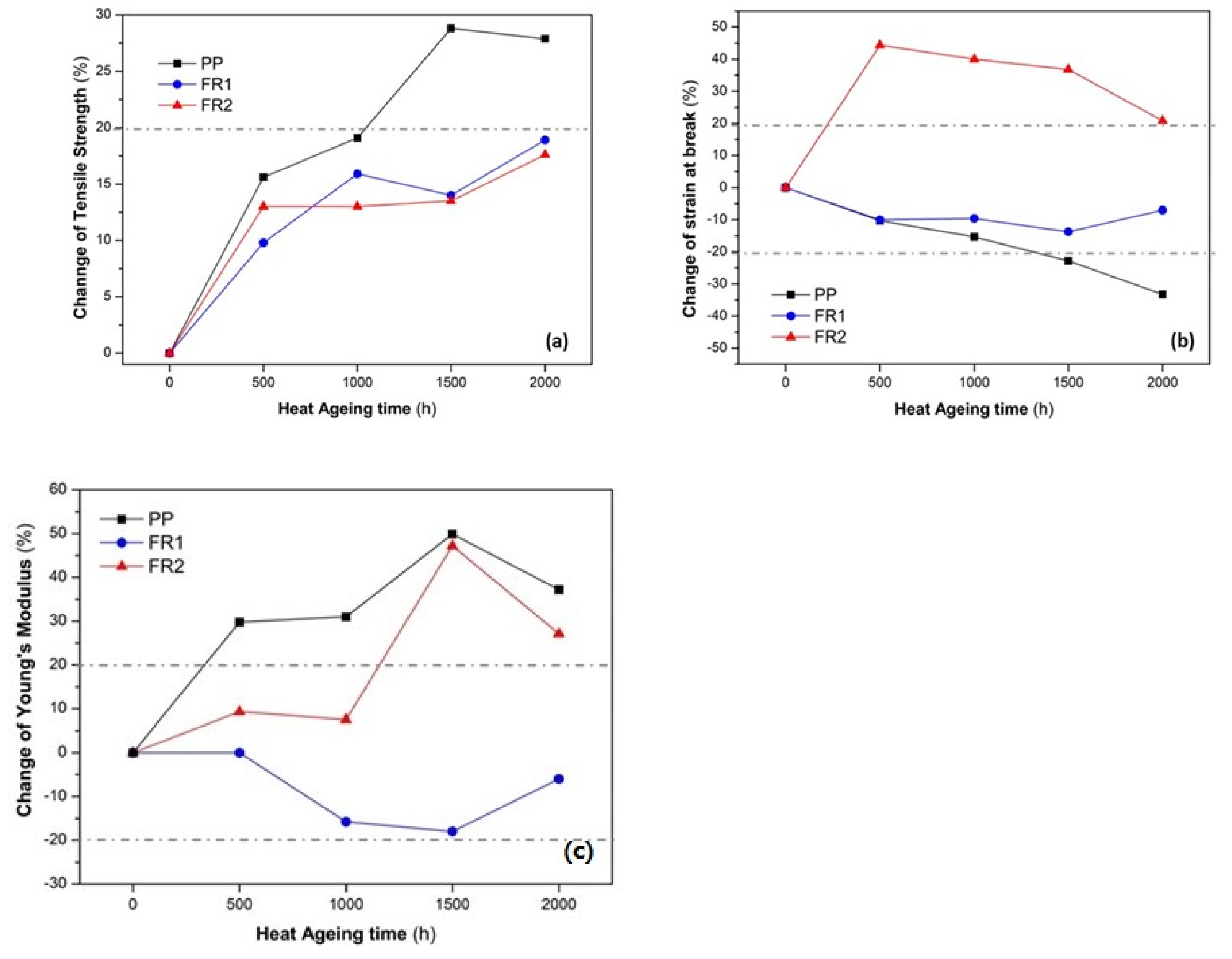 Polymers 16 01298 g005