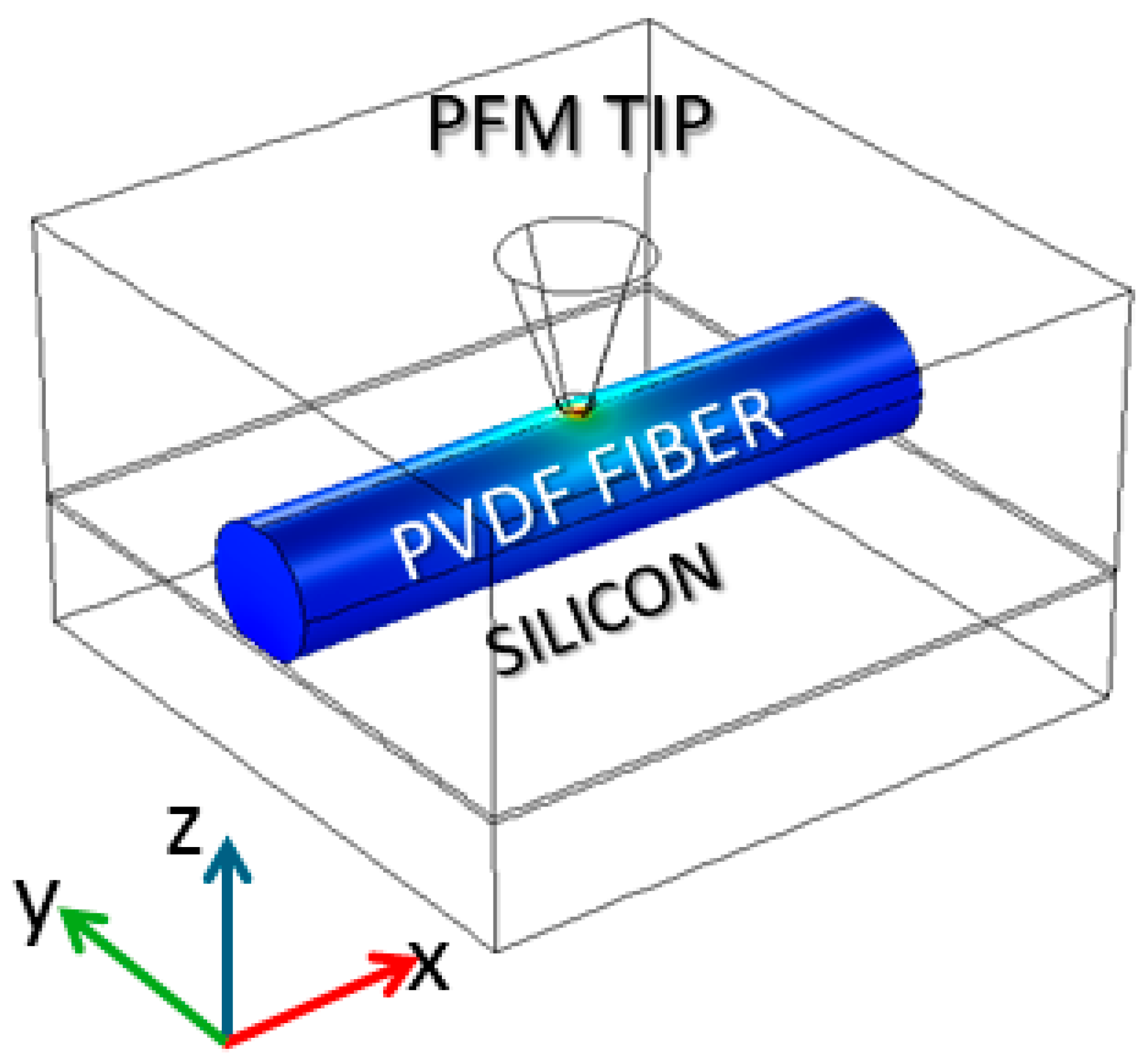 Polymers 16 01305 g002 Polymers 16 01305 g002