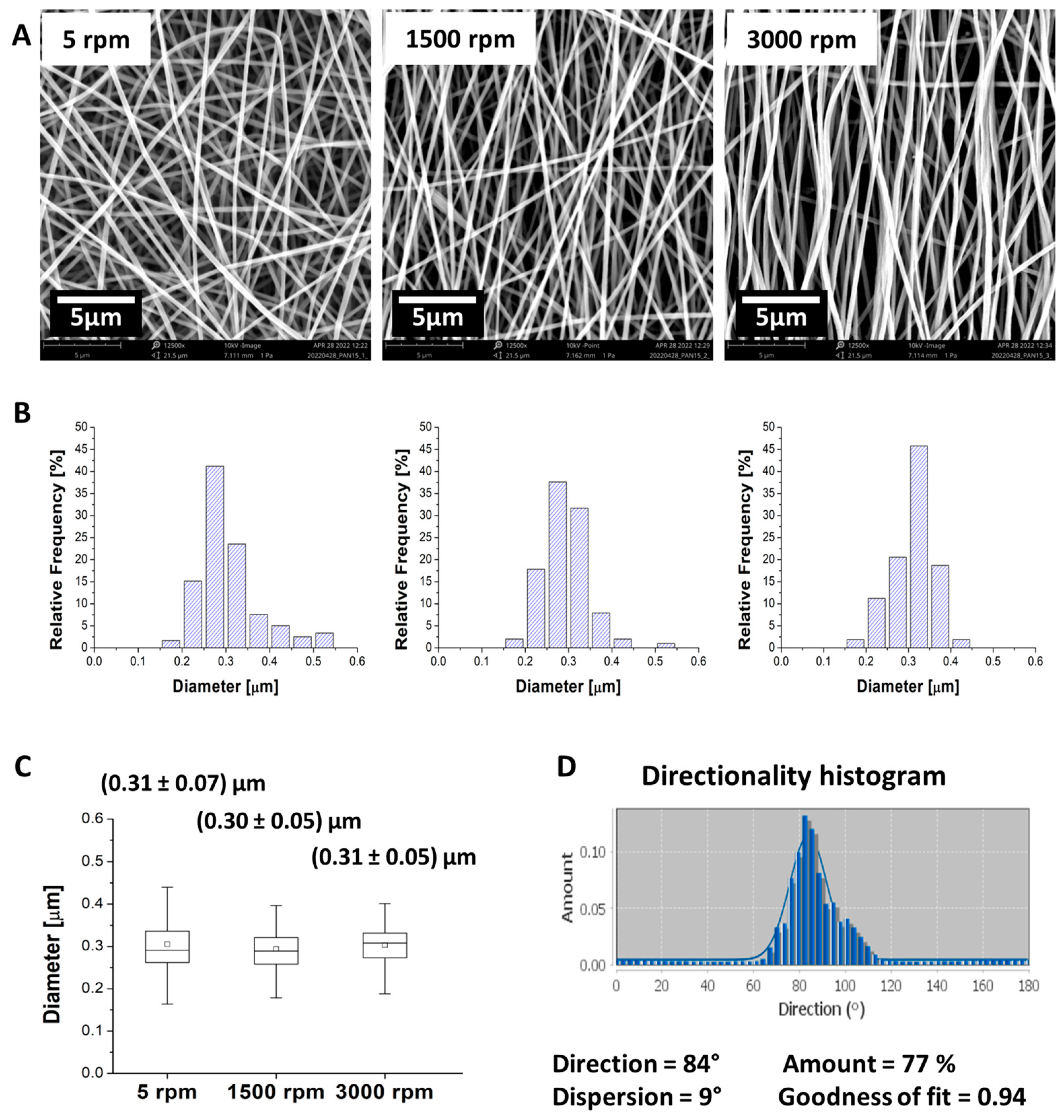 Polymers 16 01305 g003 Polymers 16 01305 g003
