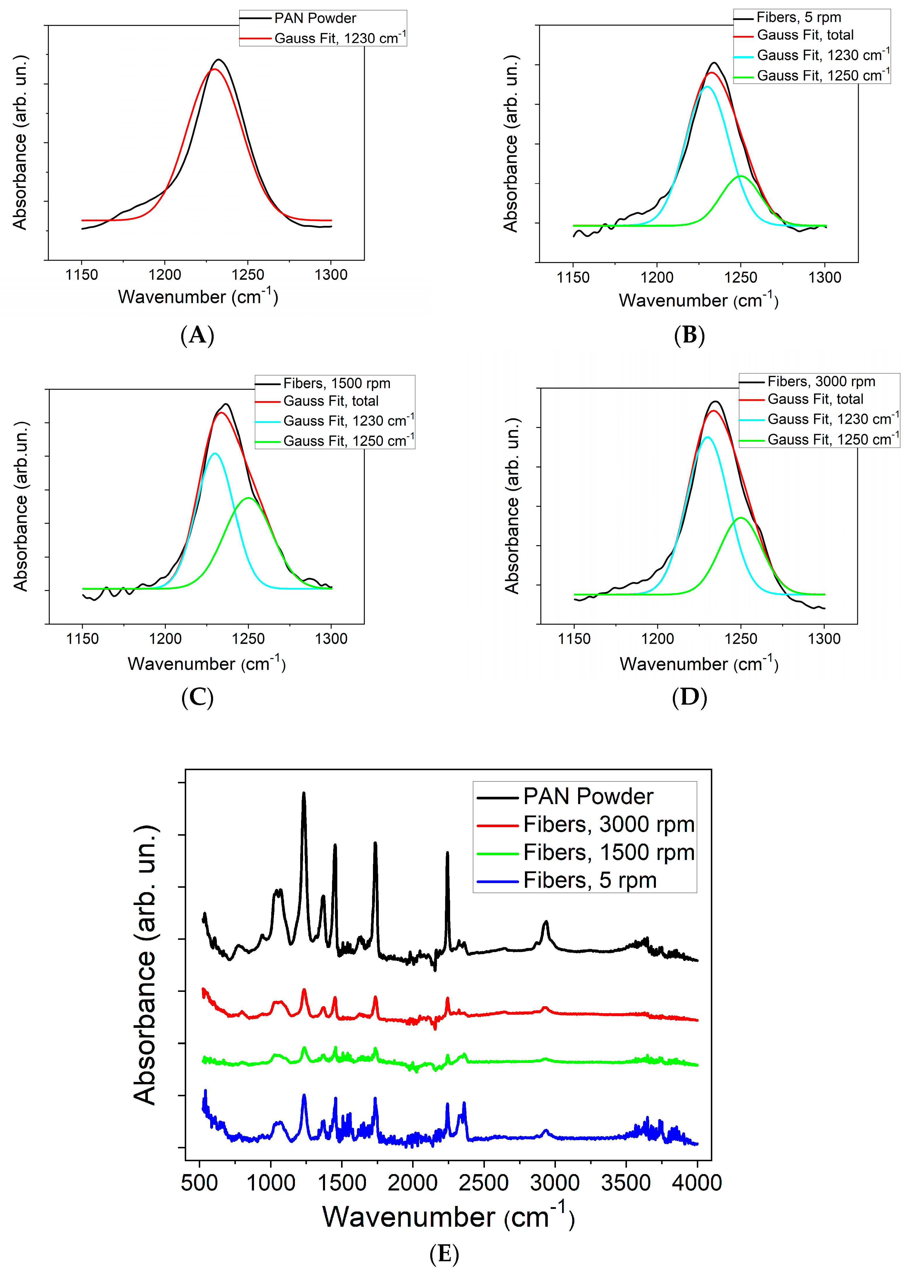 Polymers 16 01305 g004 Polymers 16 01305 g004