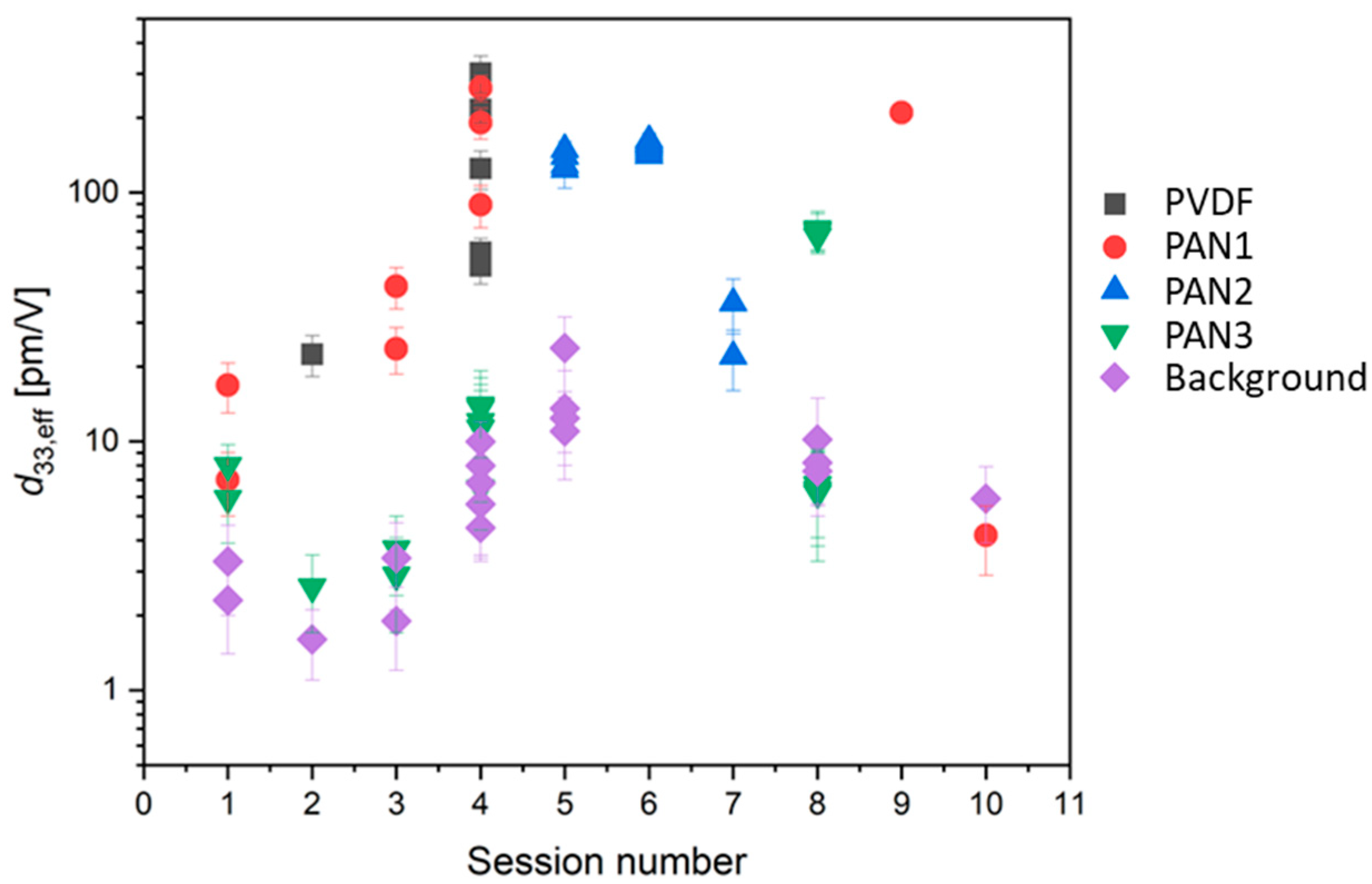 Polymers 16 01305 g007 Polymers 16 01305 g007
